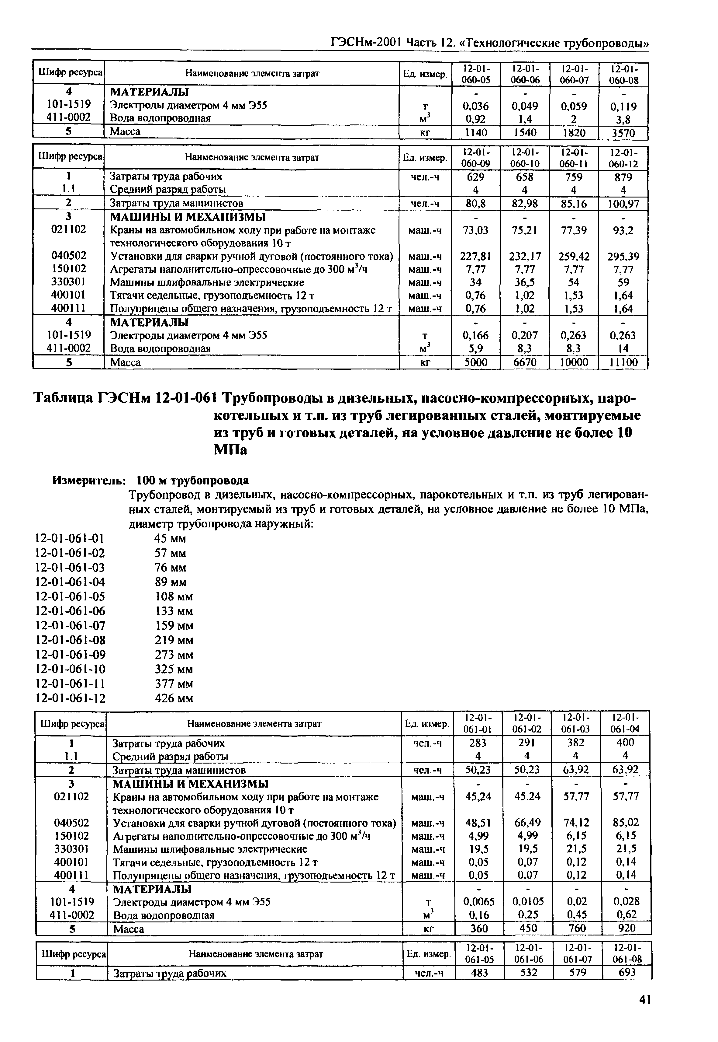 ГЭСНм 2001-12