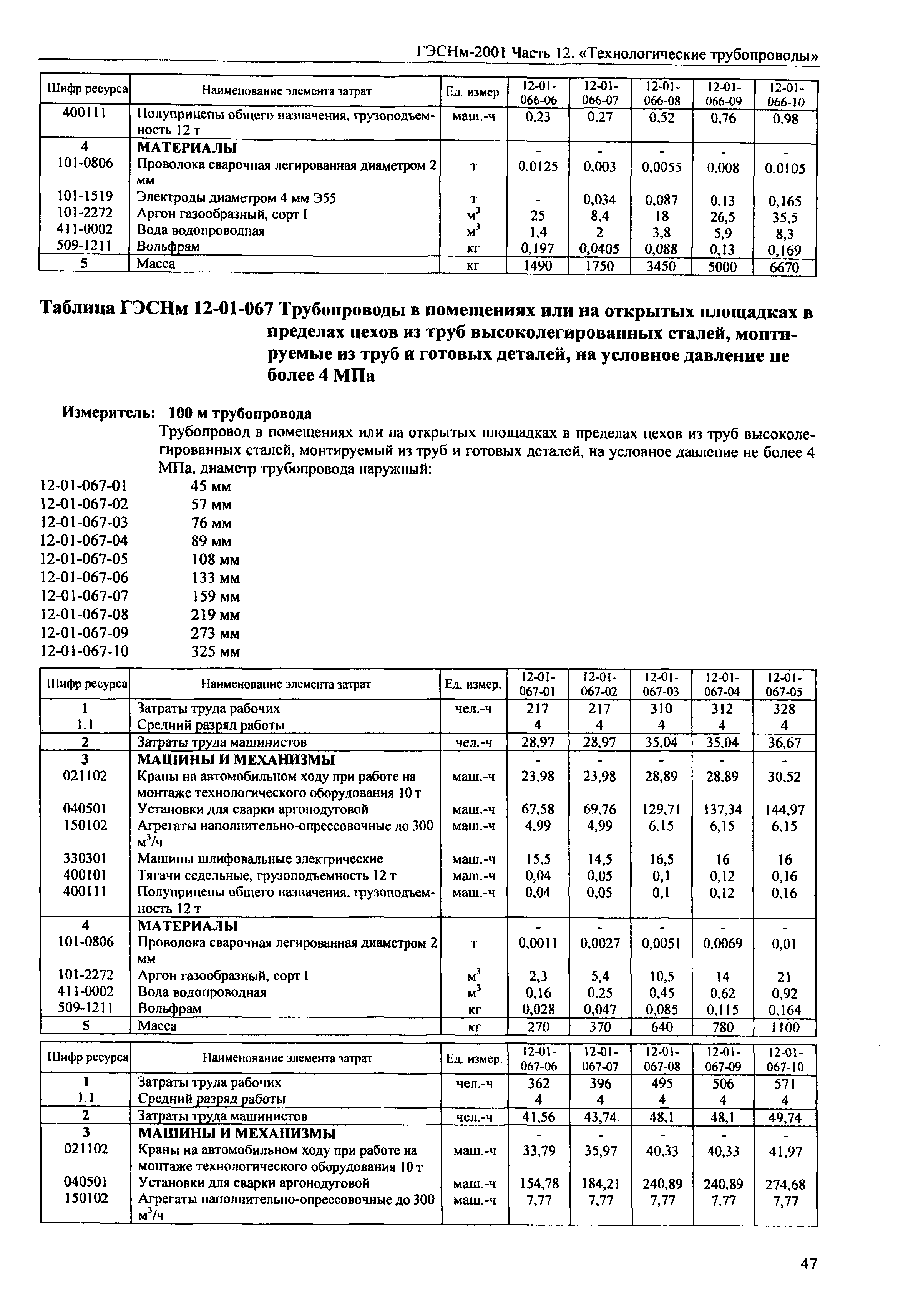 ГЭСНм 2001-12