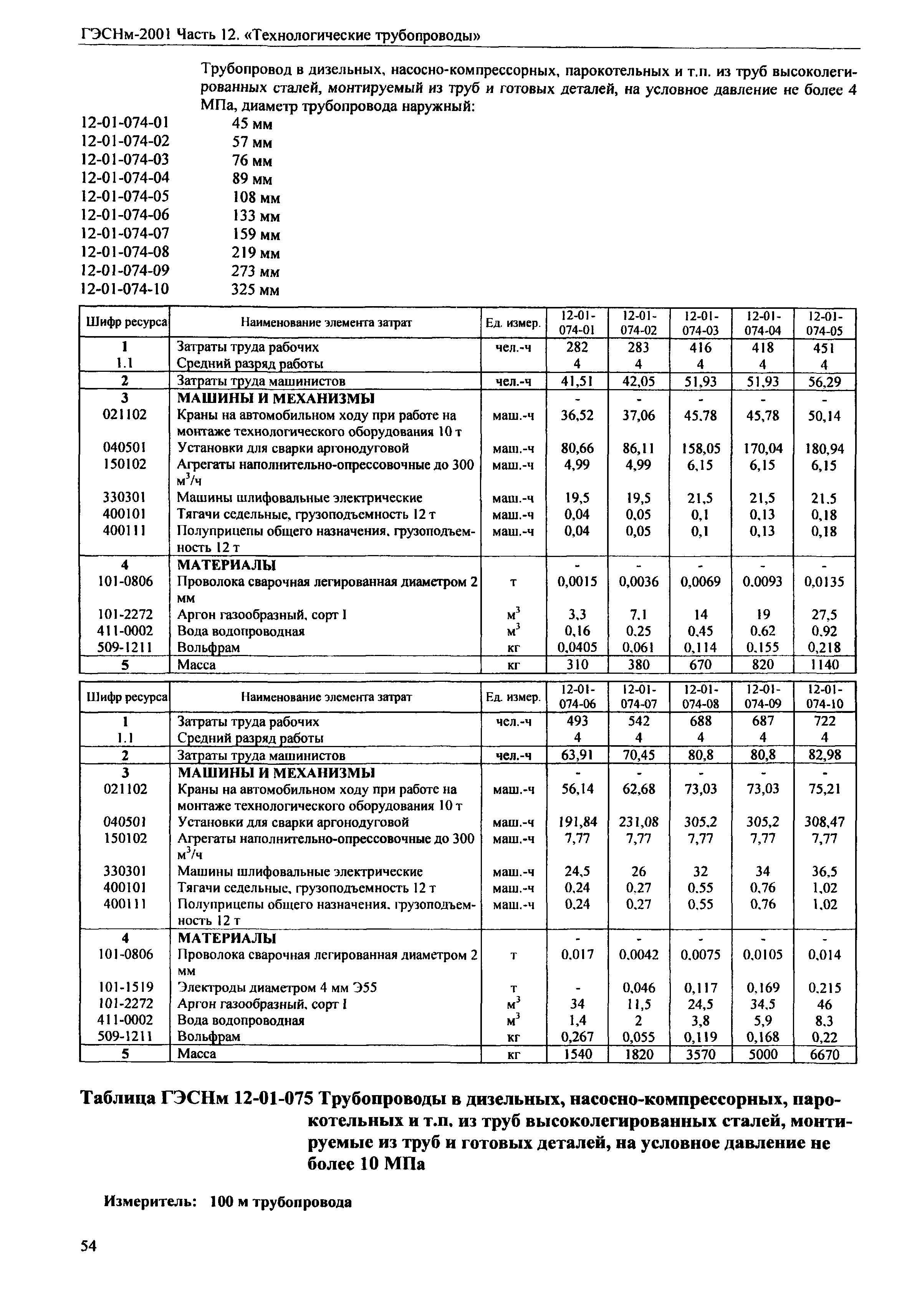 ГЭСНм 2001-12