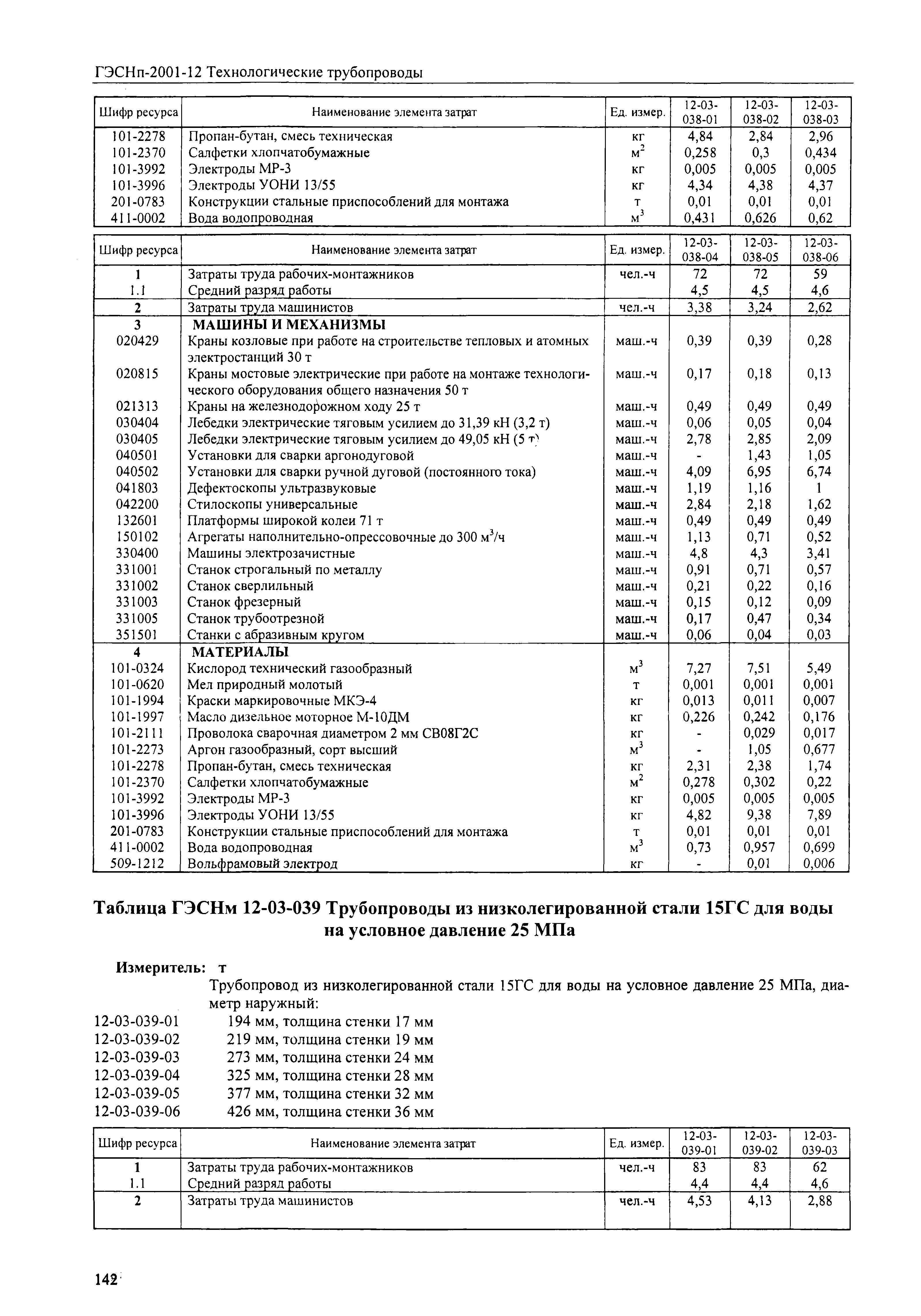 ГЭСНм 2001-12