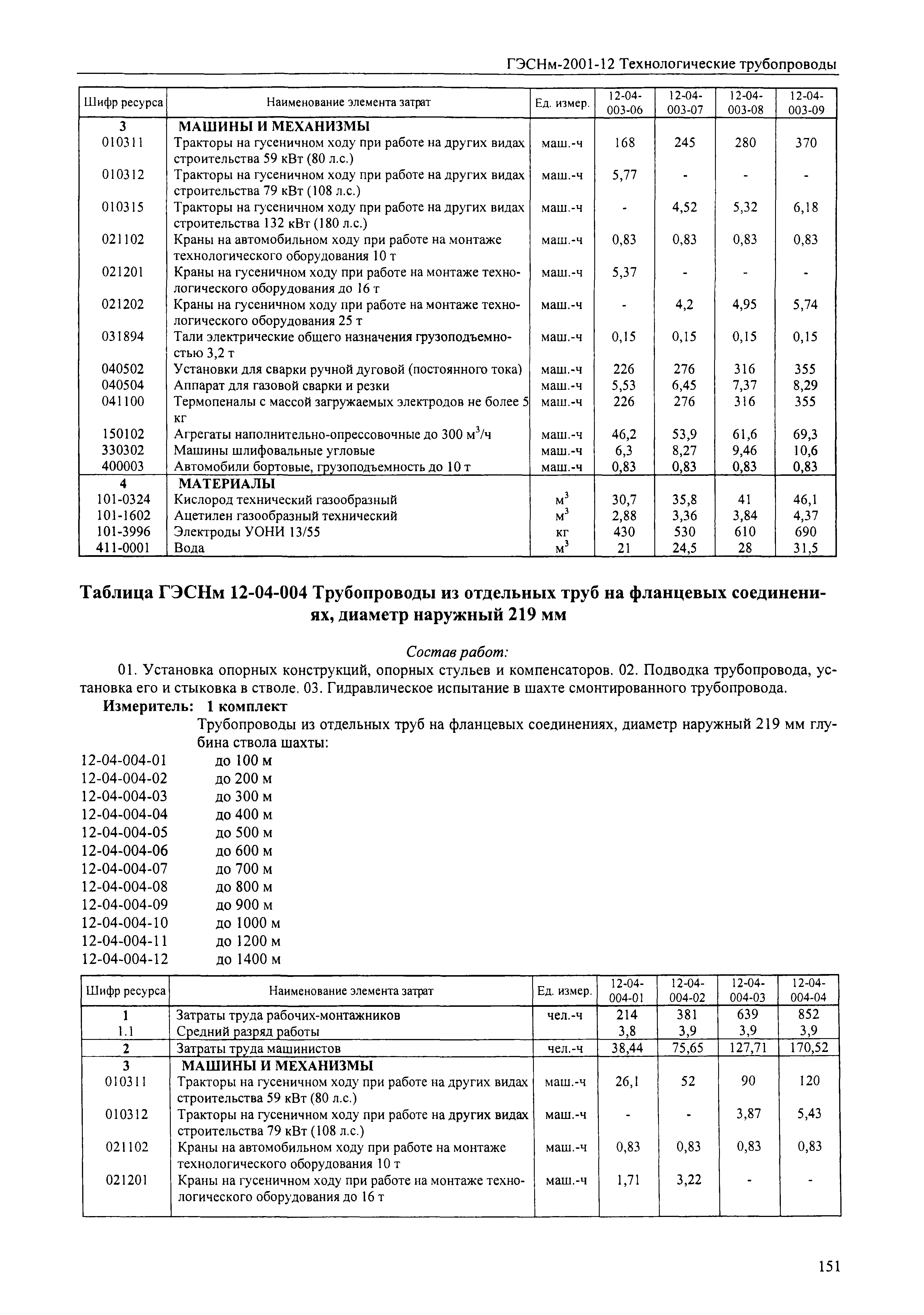 ГЭСНм 2001-12