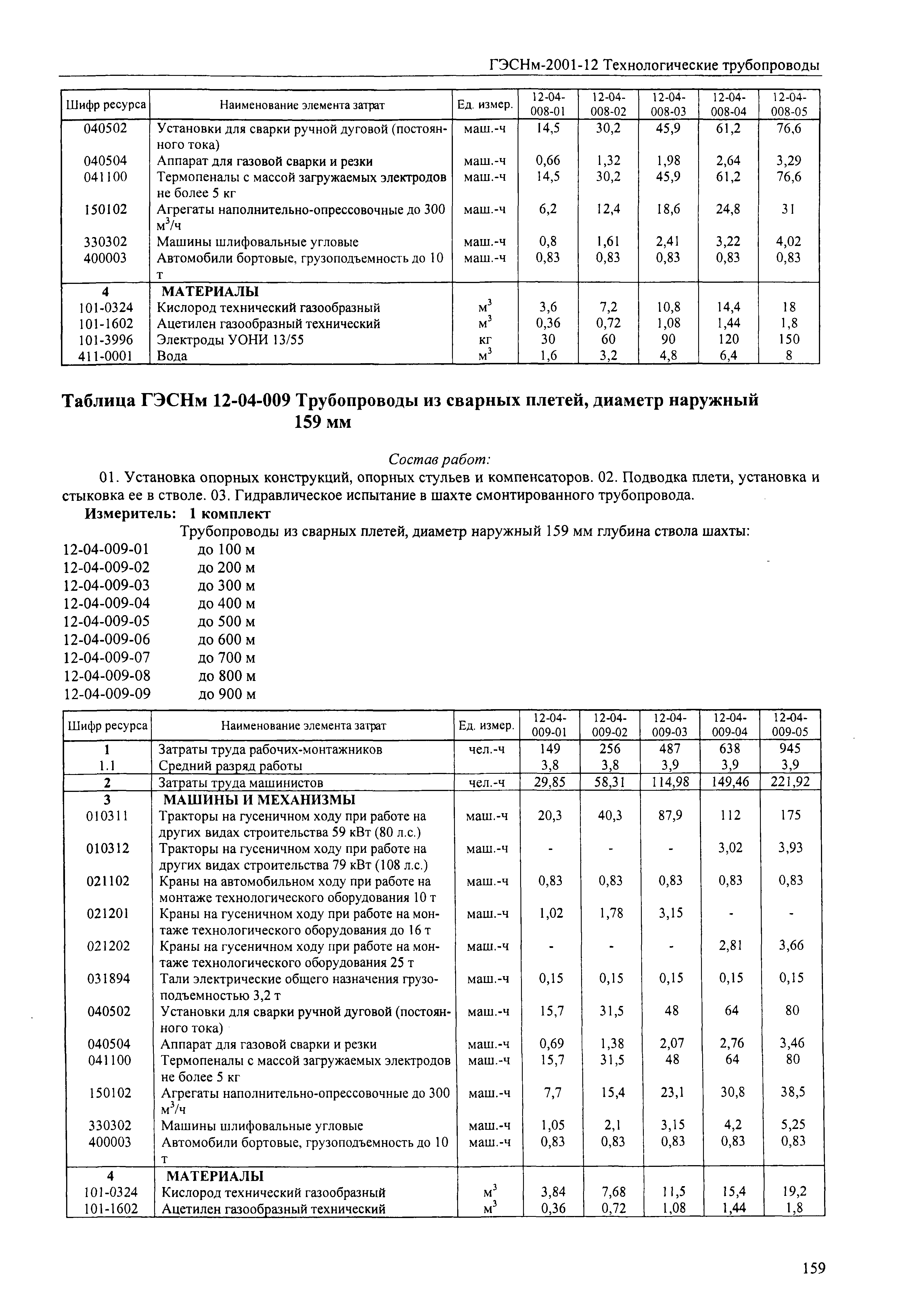 ГЭСНм 2001-12