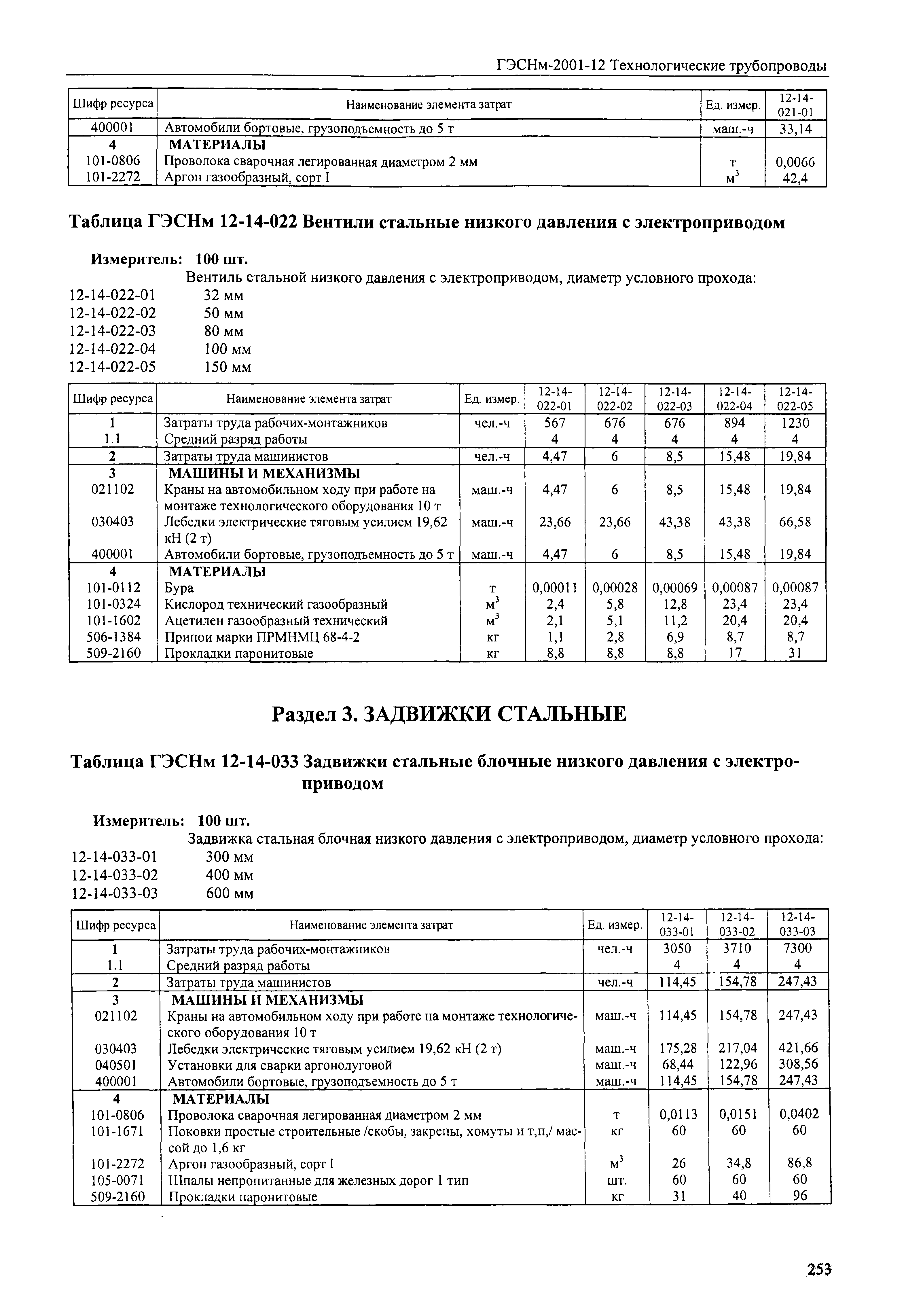 ГЭСНм 2001-12