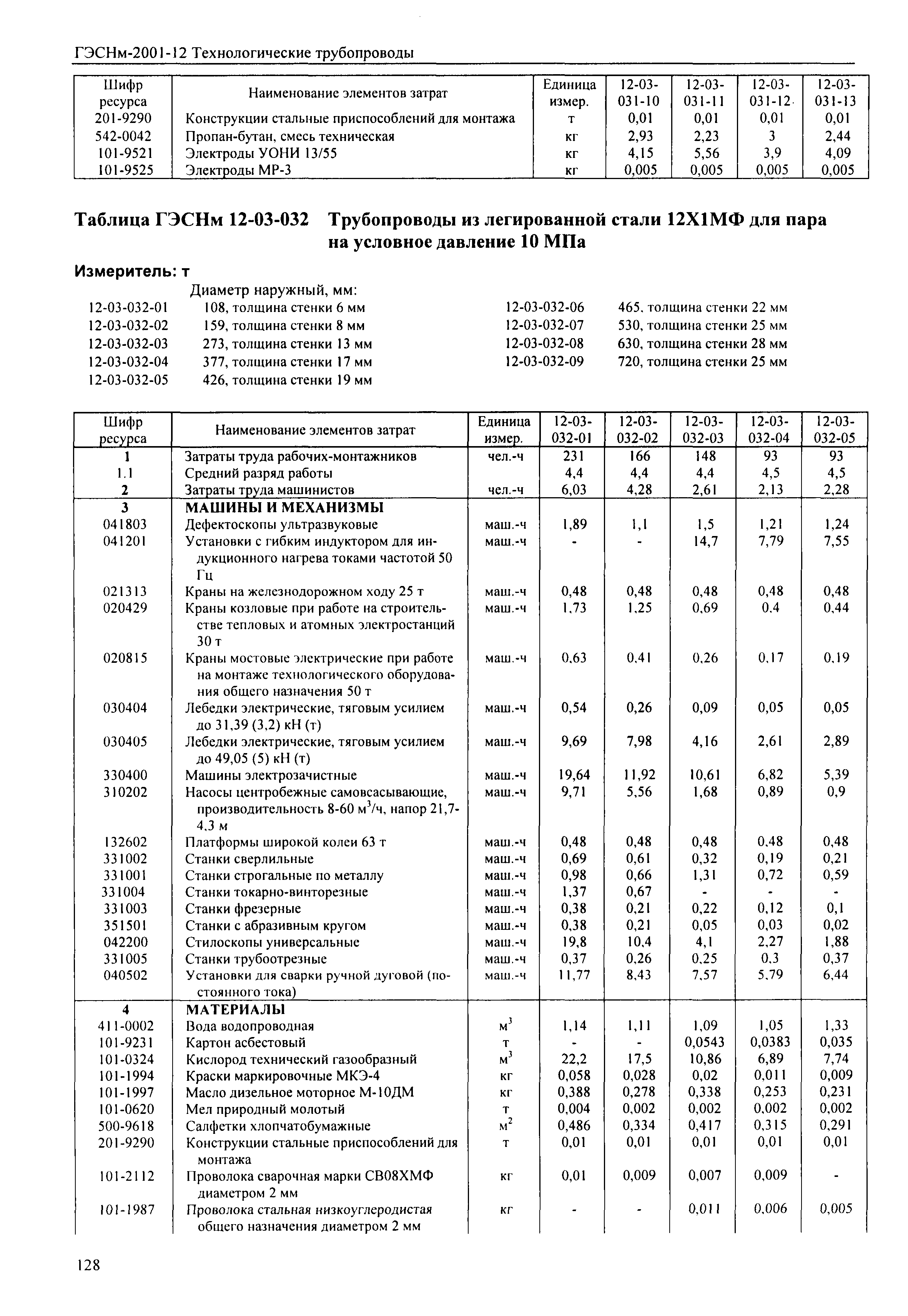 ГЭСНм 2001-12