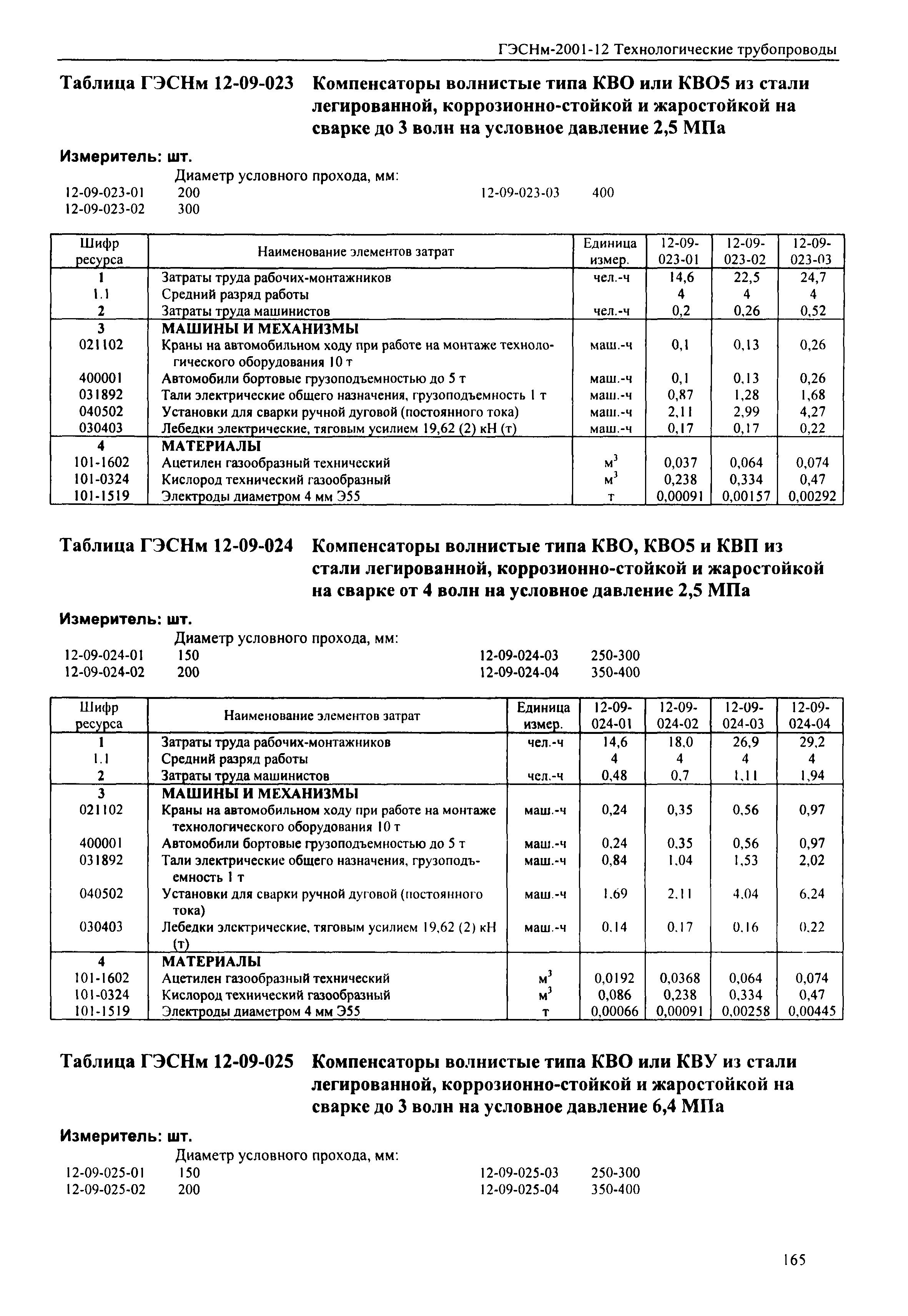 ГЭСНм 2001-12