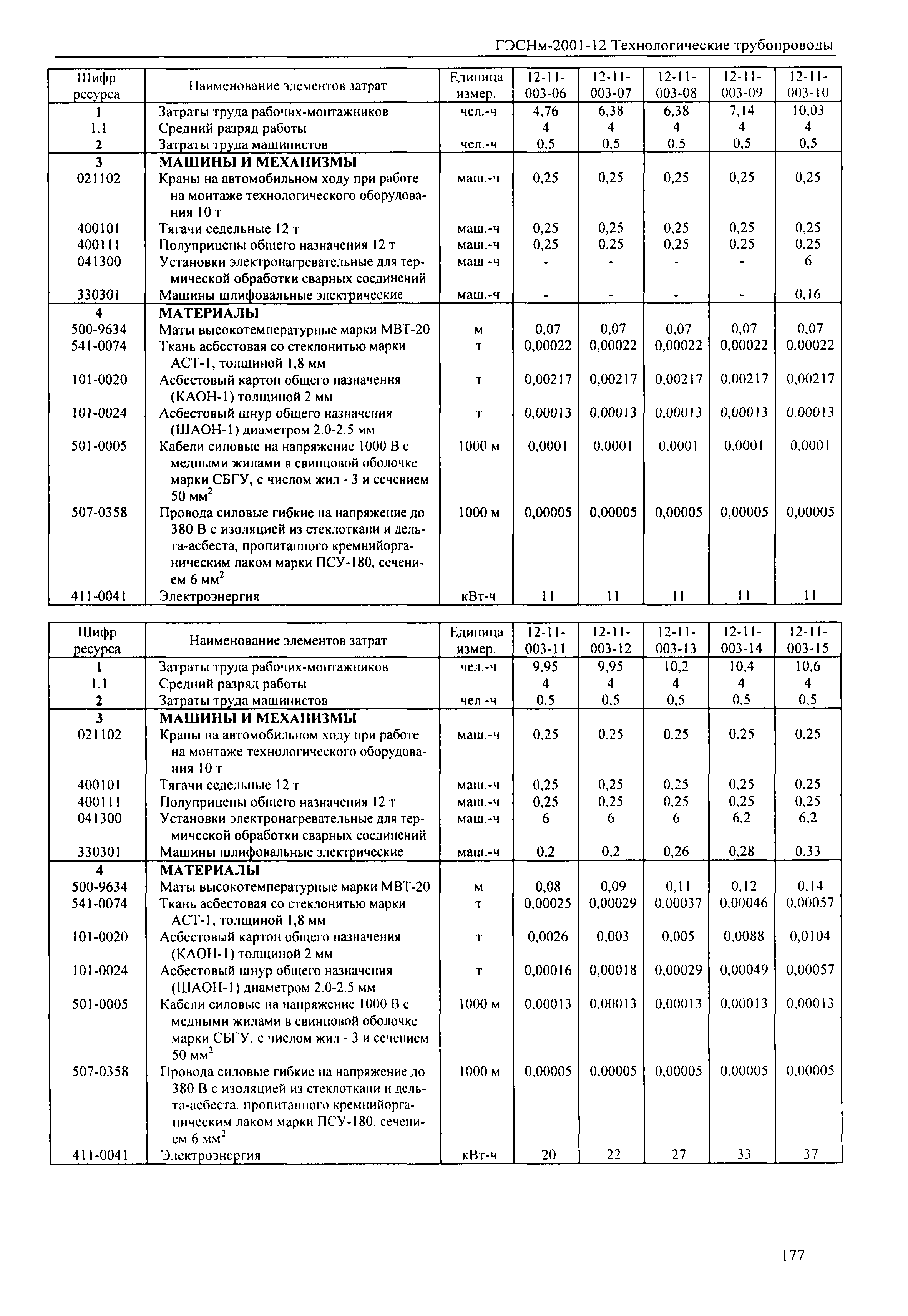 ГЭСНм 2001-12