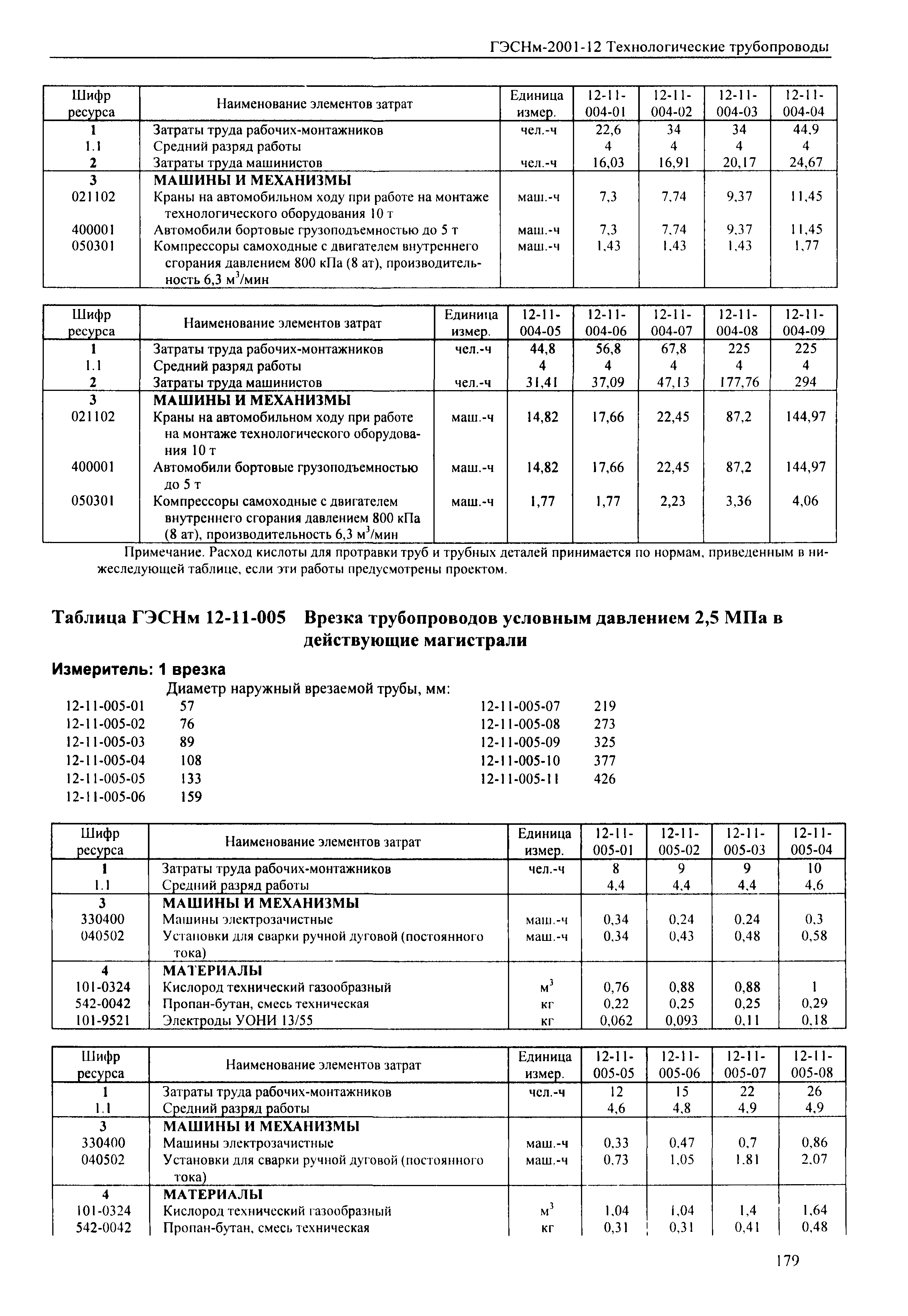 ГЭСНм 2001-12