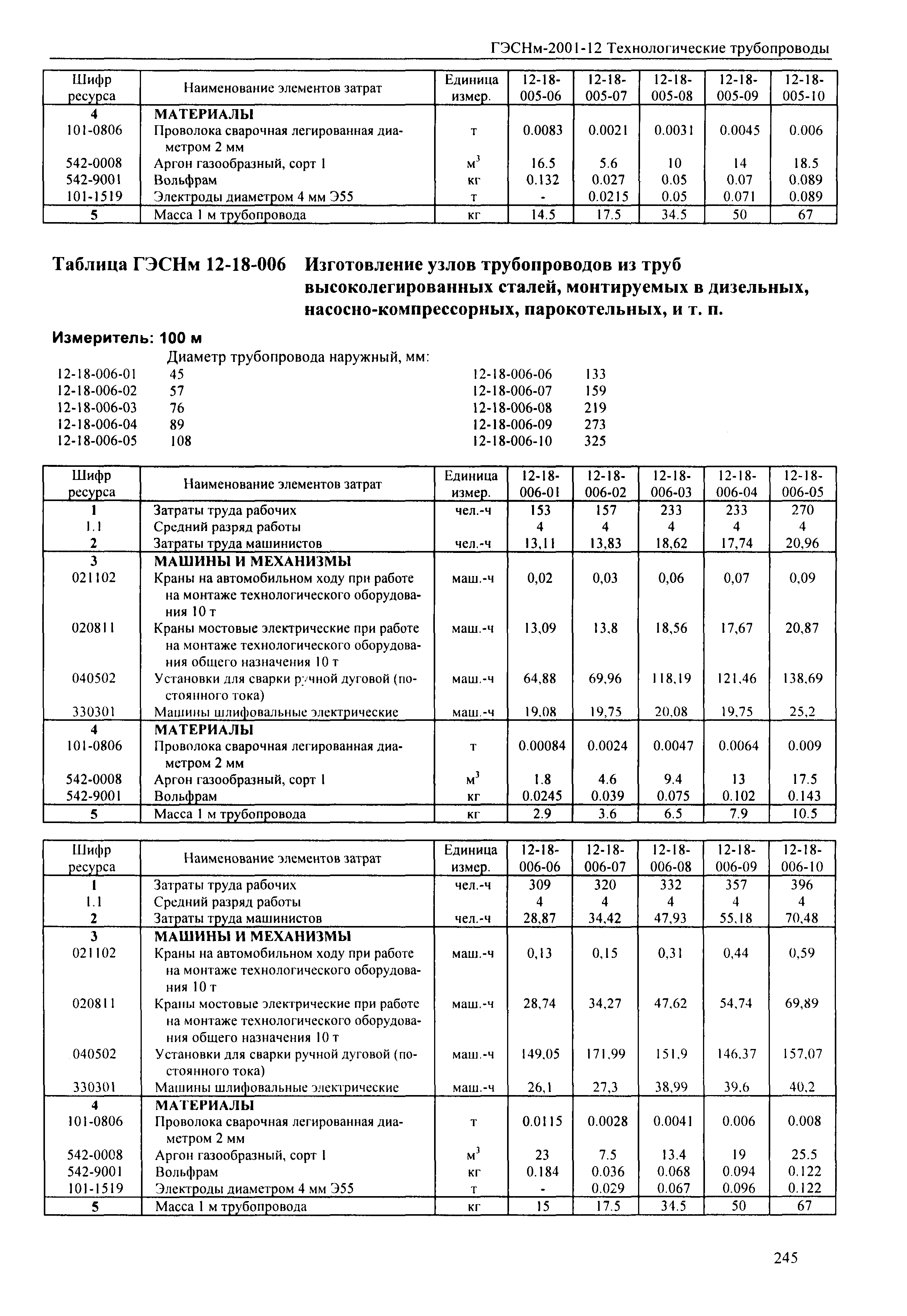 ГЭСНм 2001-12