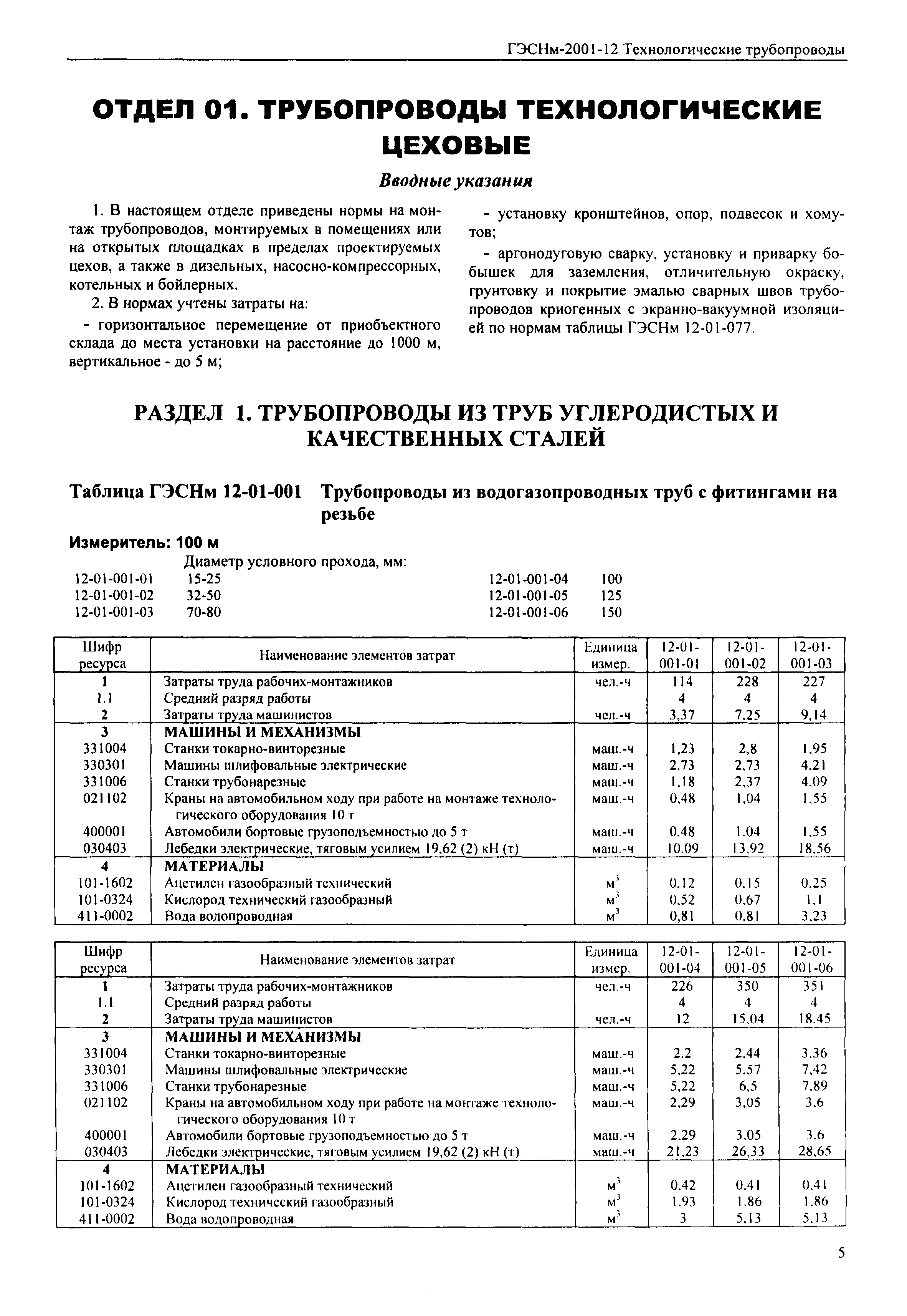 ГЭСНм 2001-12