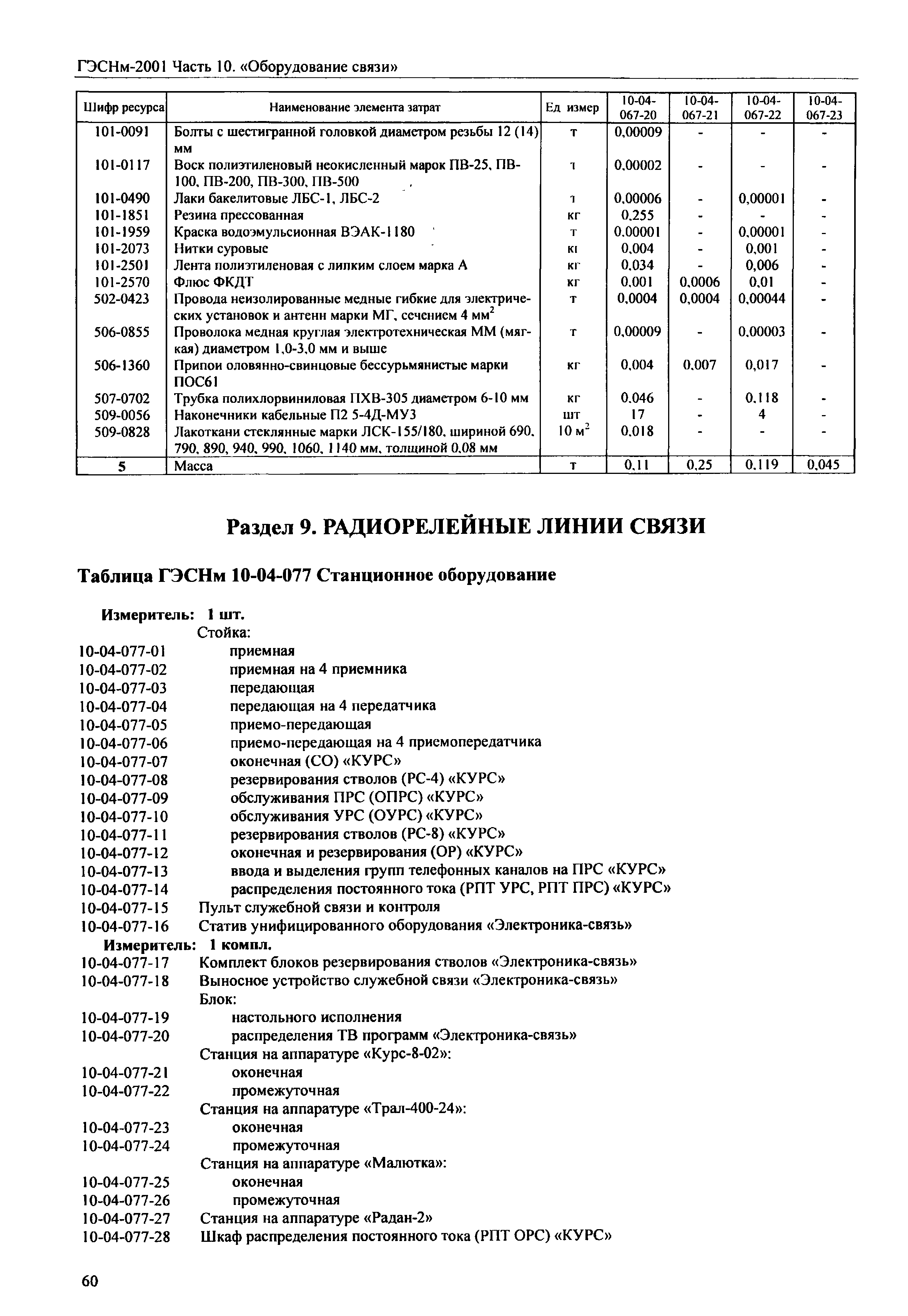 ГЭСНм 2001-10