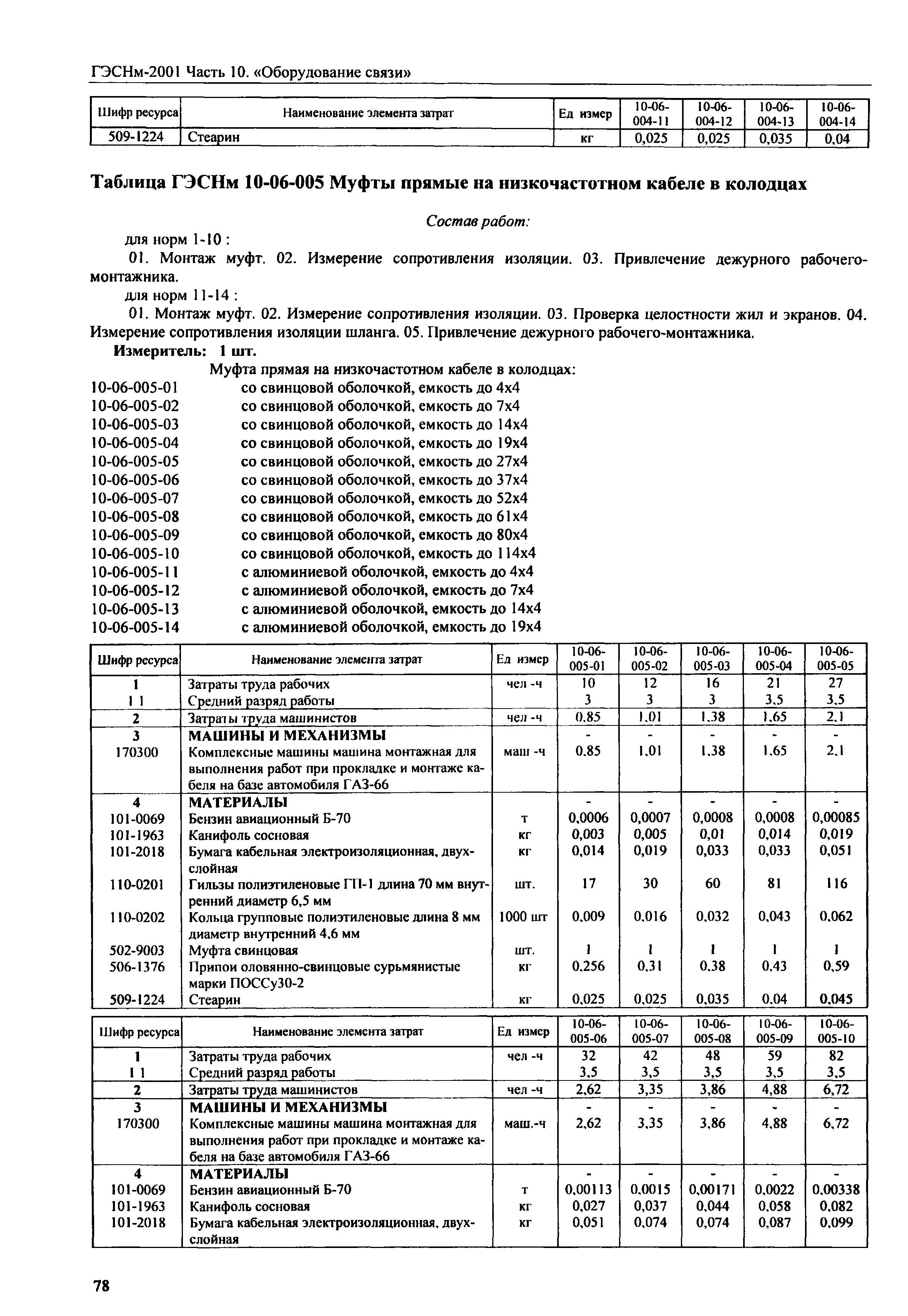 ГЭСНм 2001-10