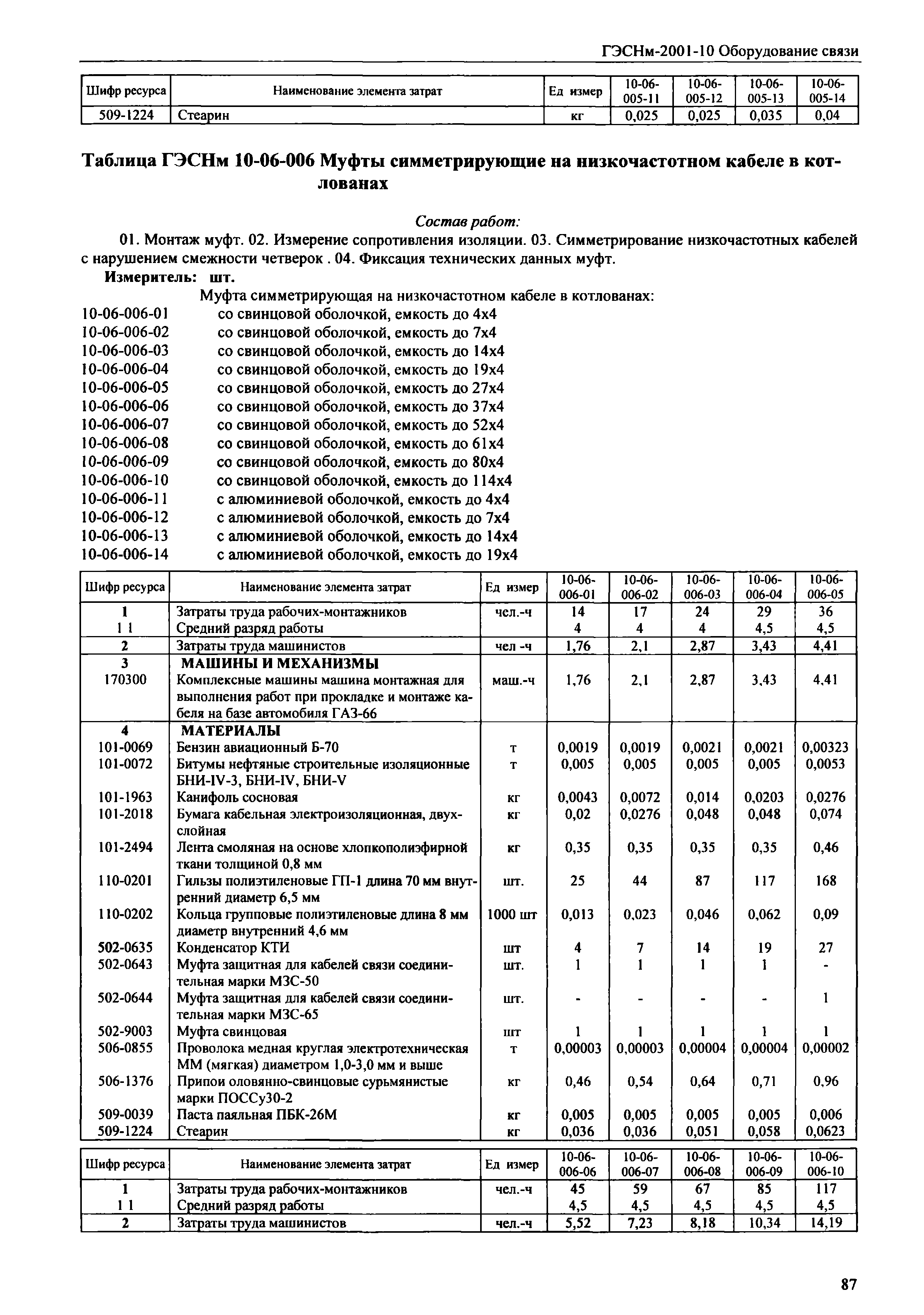 ГЭСНм 2001-10