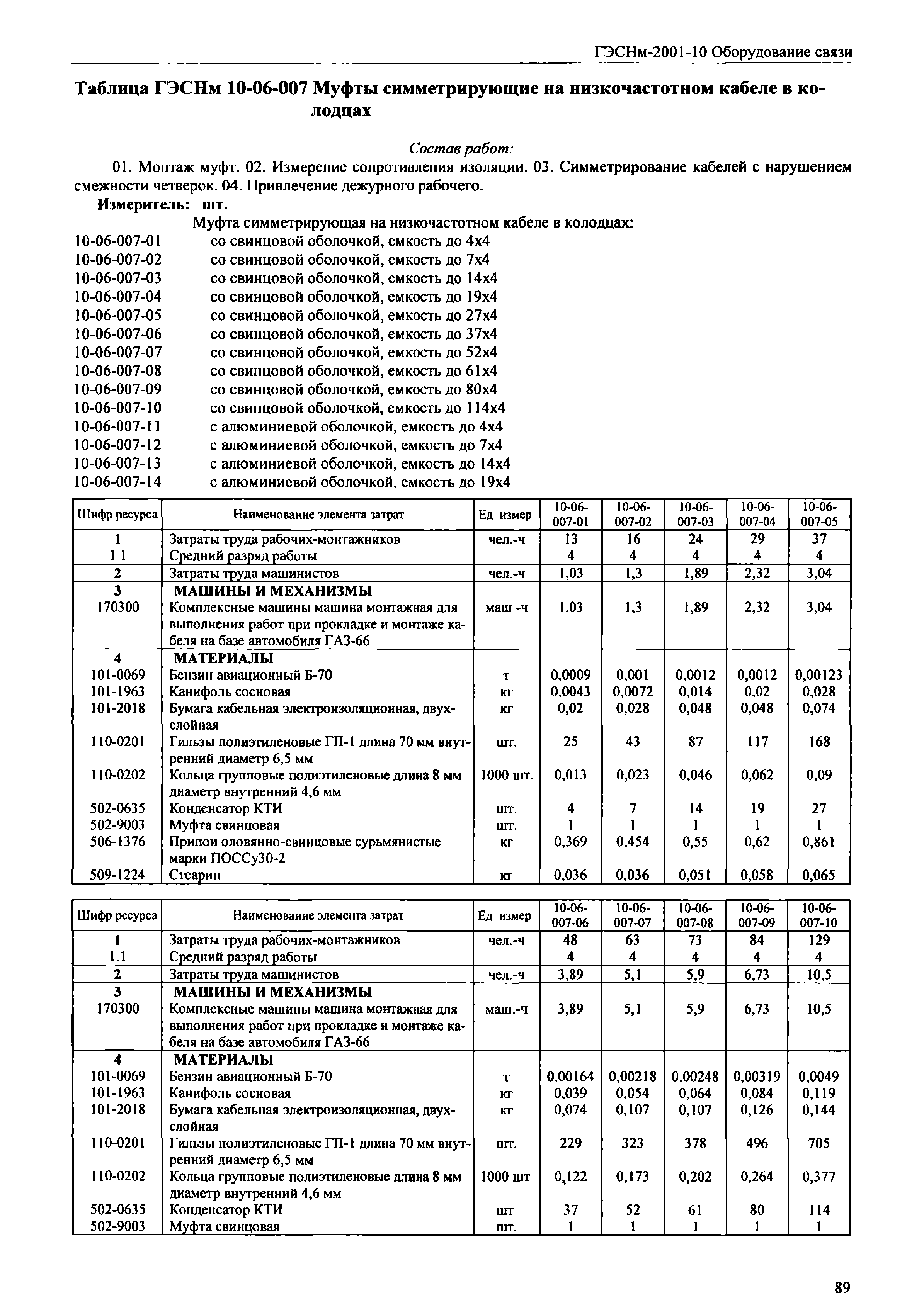 ГЭСНм 2001-10