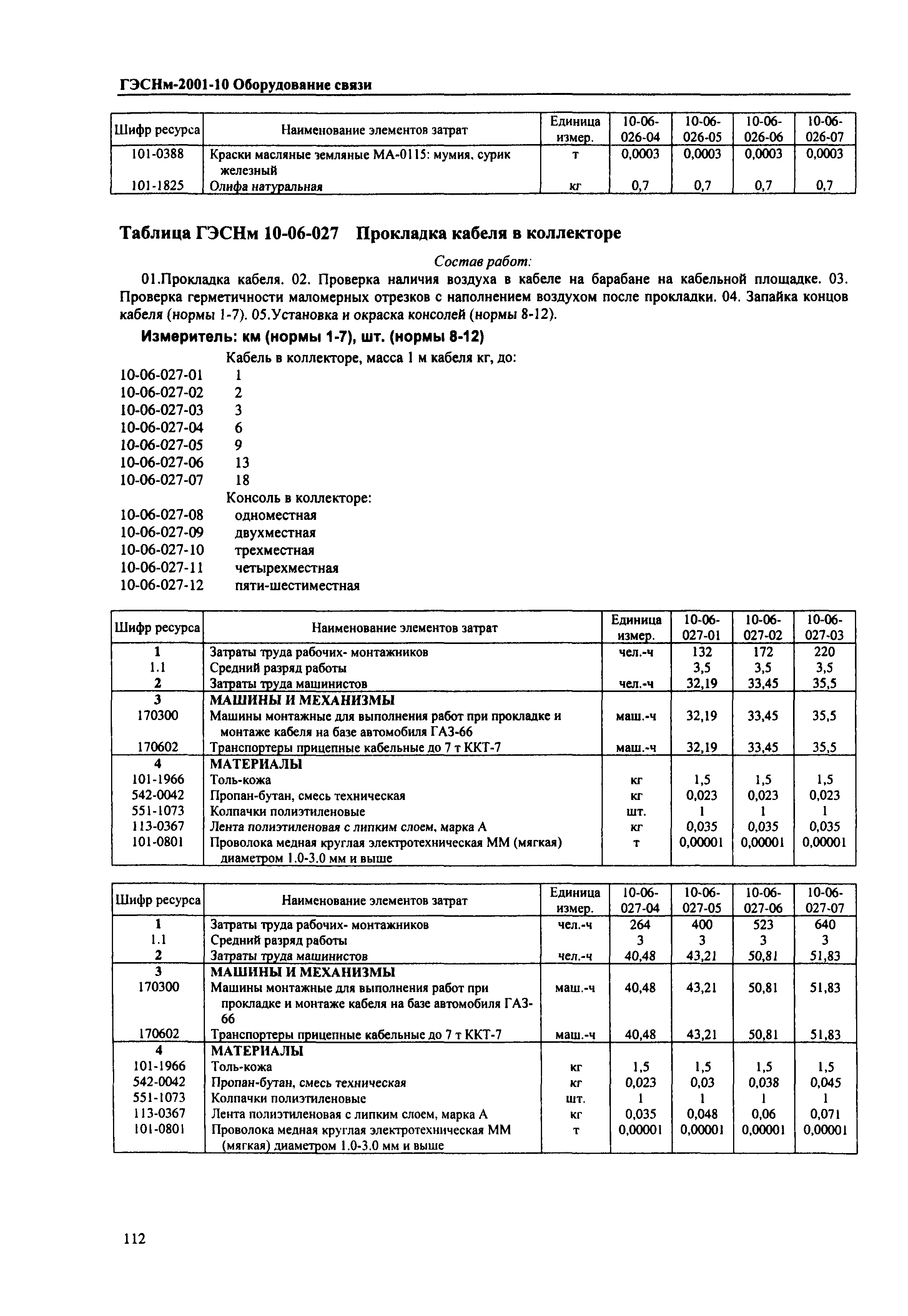 ГЭСНм 2001-10