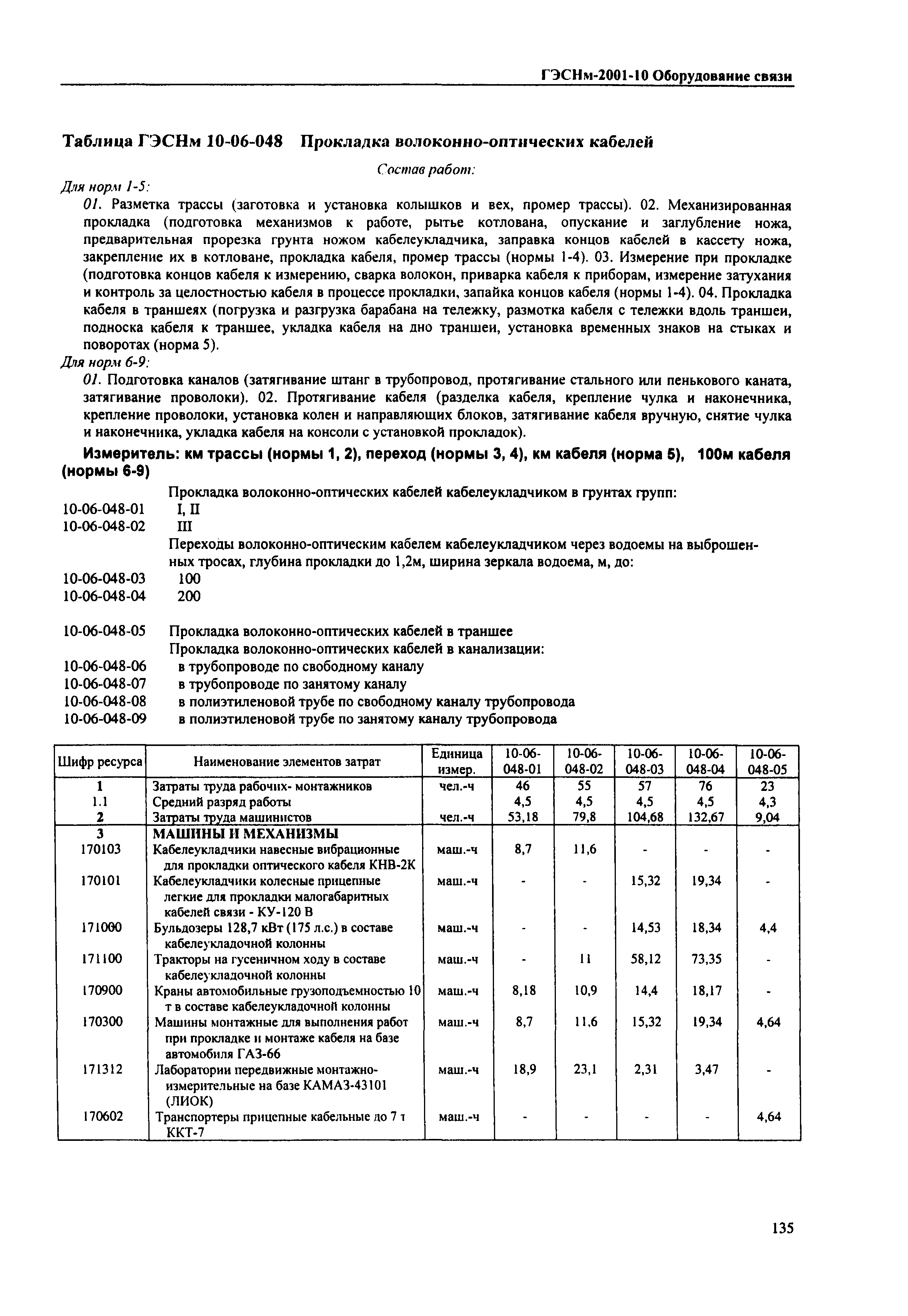 ГЭСНм 2001-10