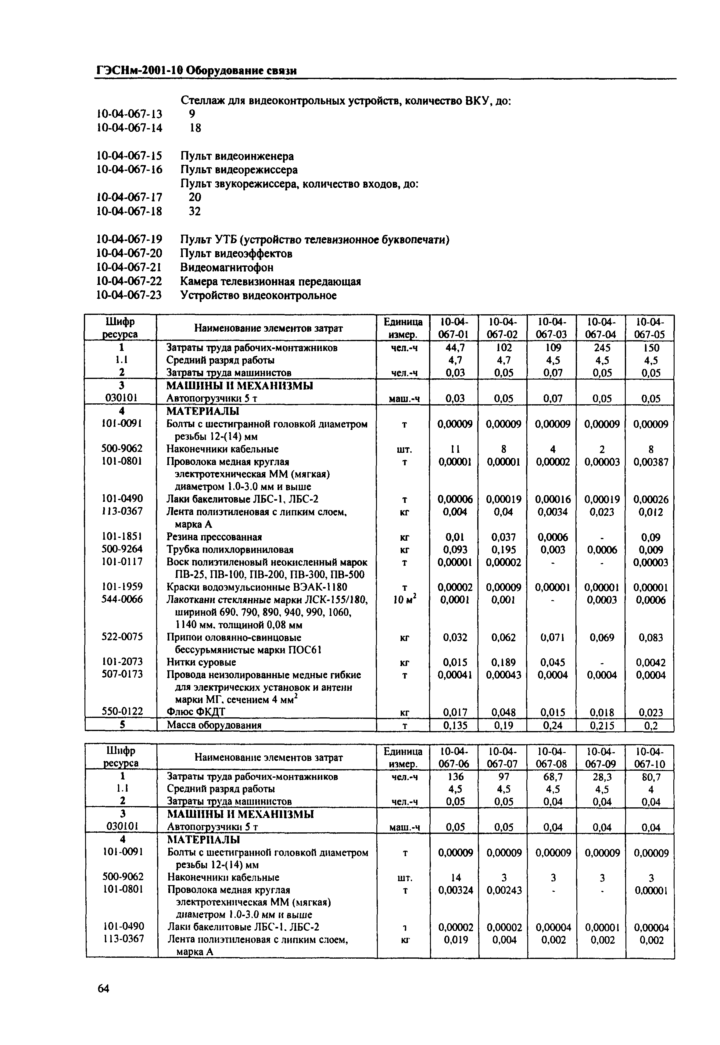 ГЭСНм 2001-10