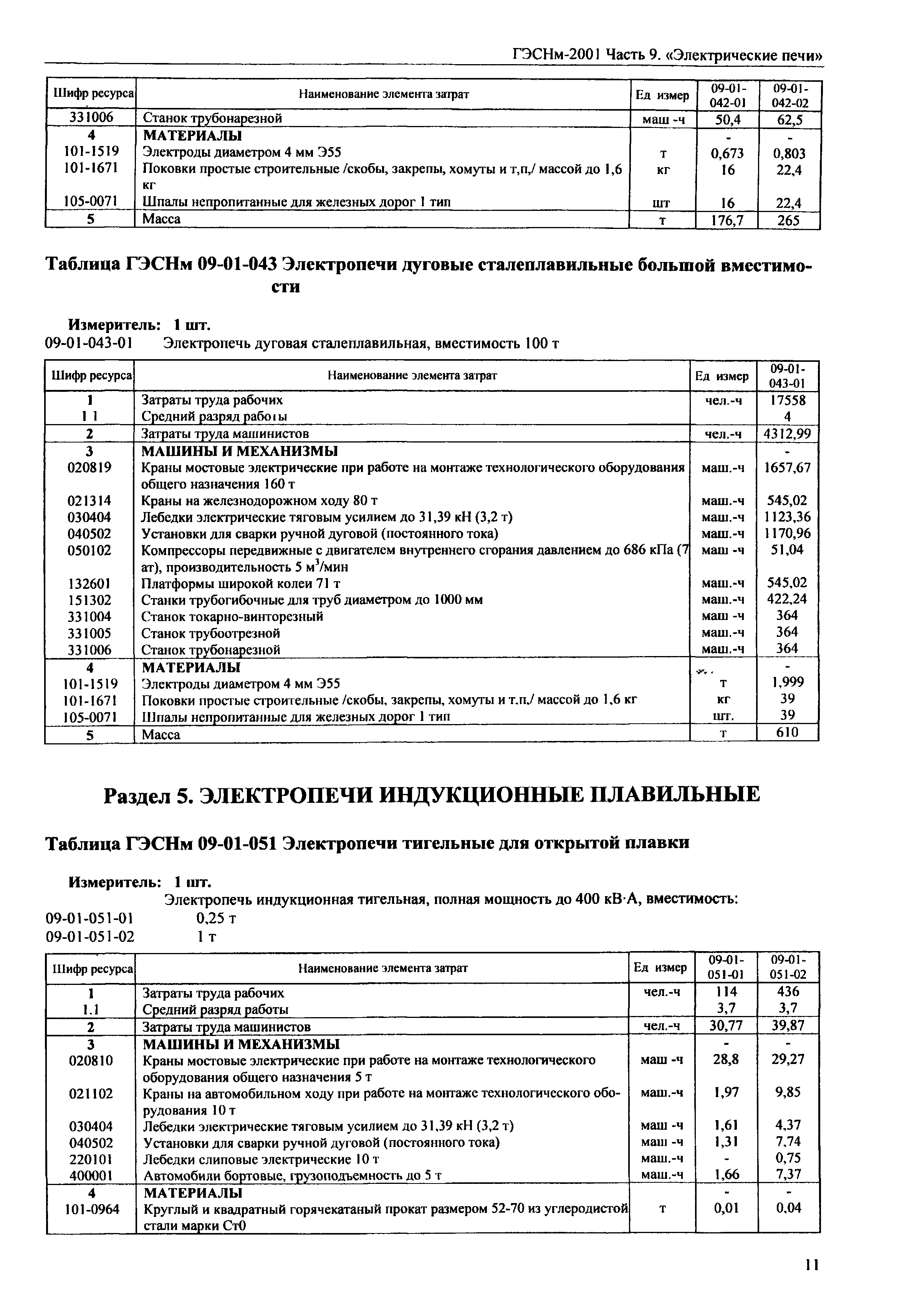 ГЭСНм 2001-09