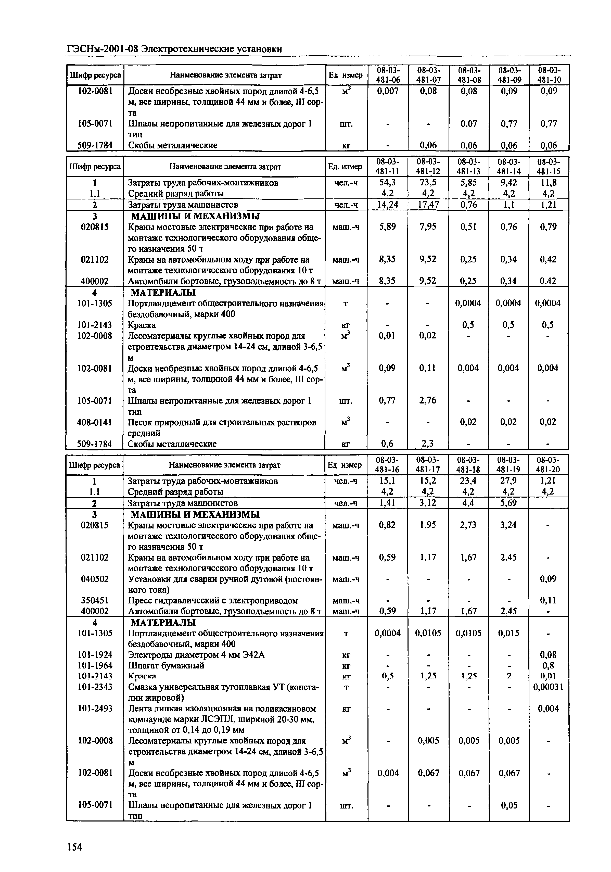 ГЭСНм 2001-08