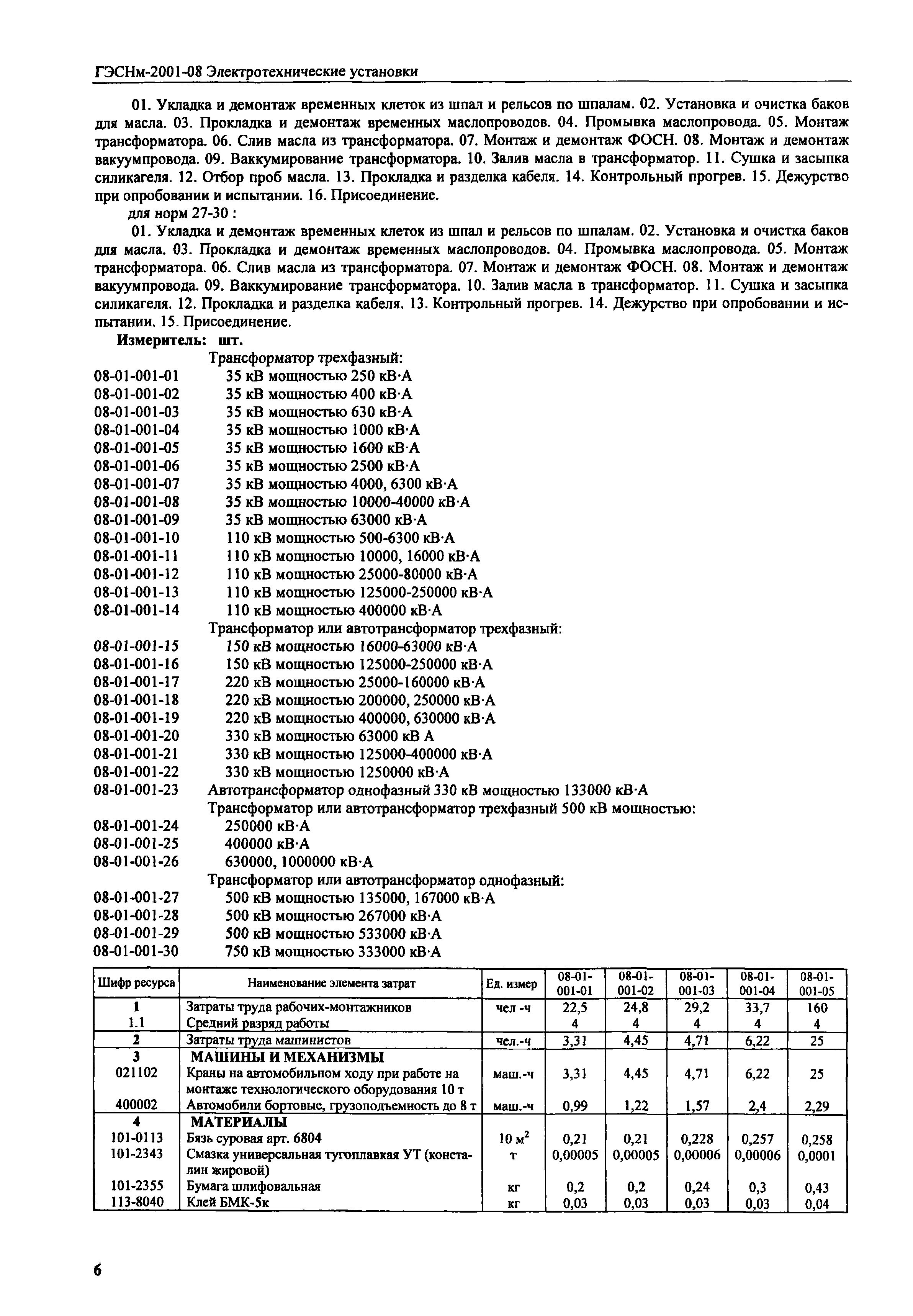 ГЭСНм 2001-08