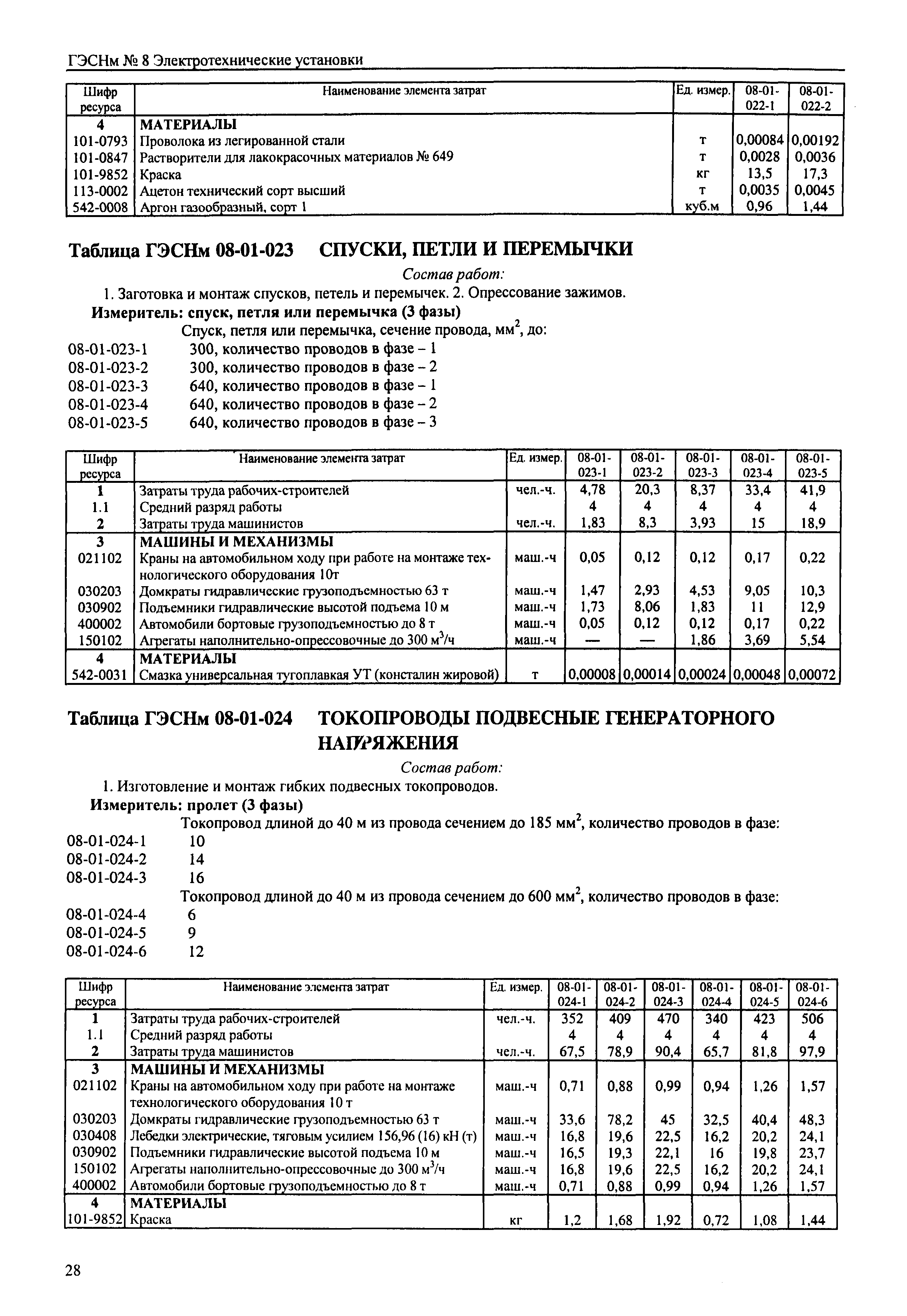 ГЭСНм 2001-08