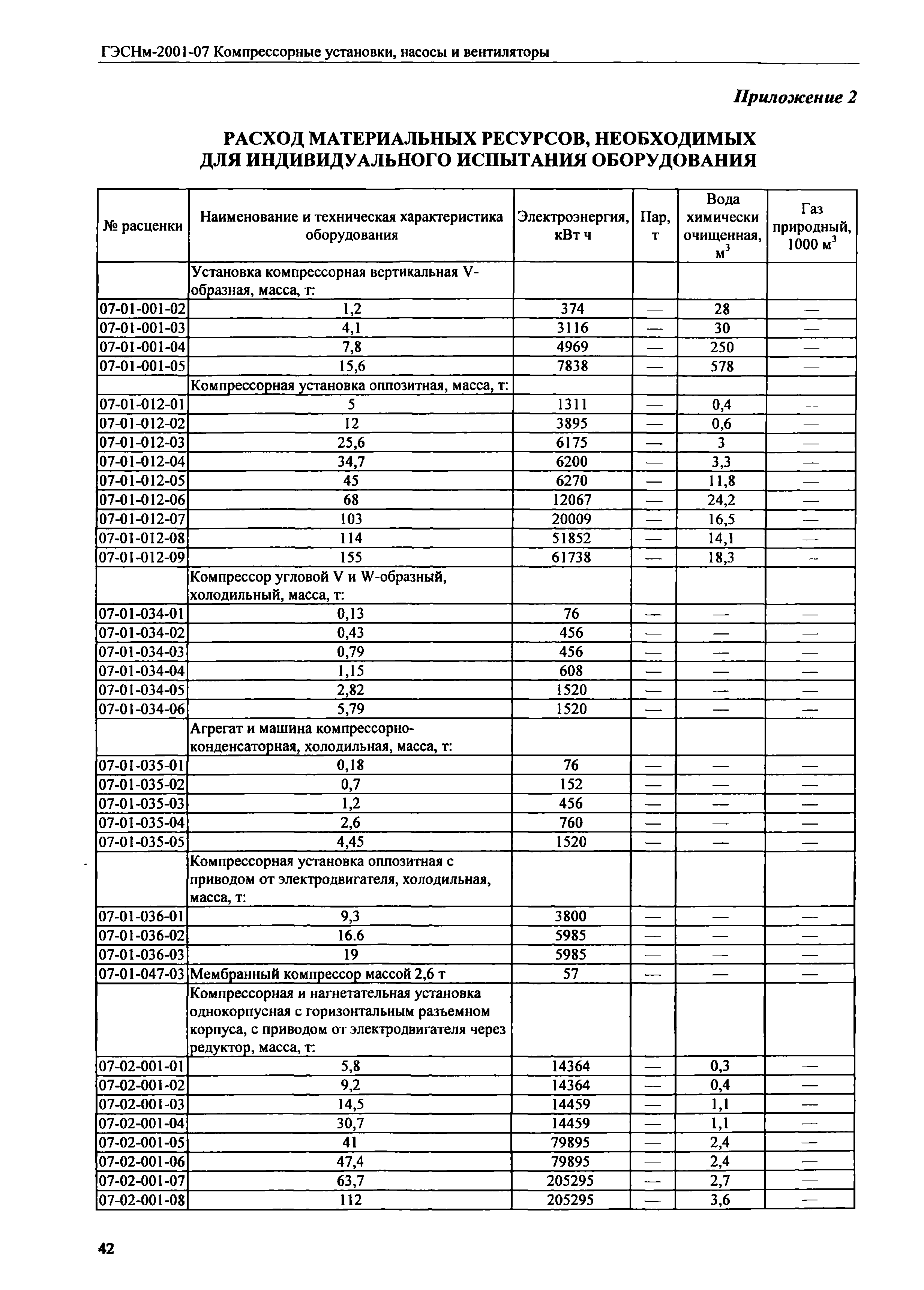 ГЭСНм 2001-07