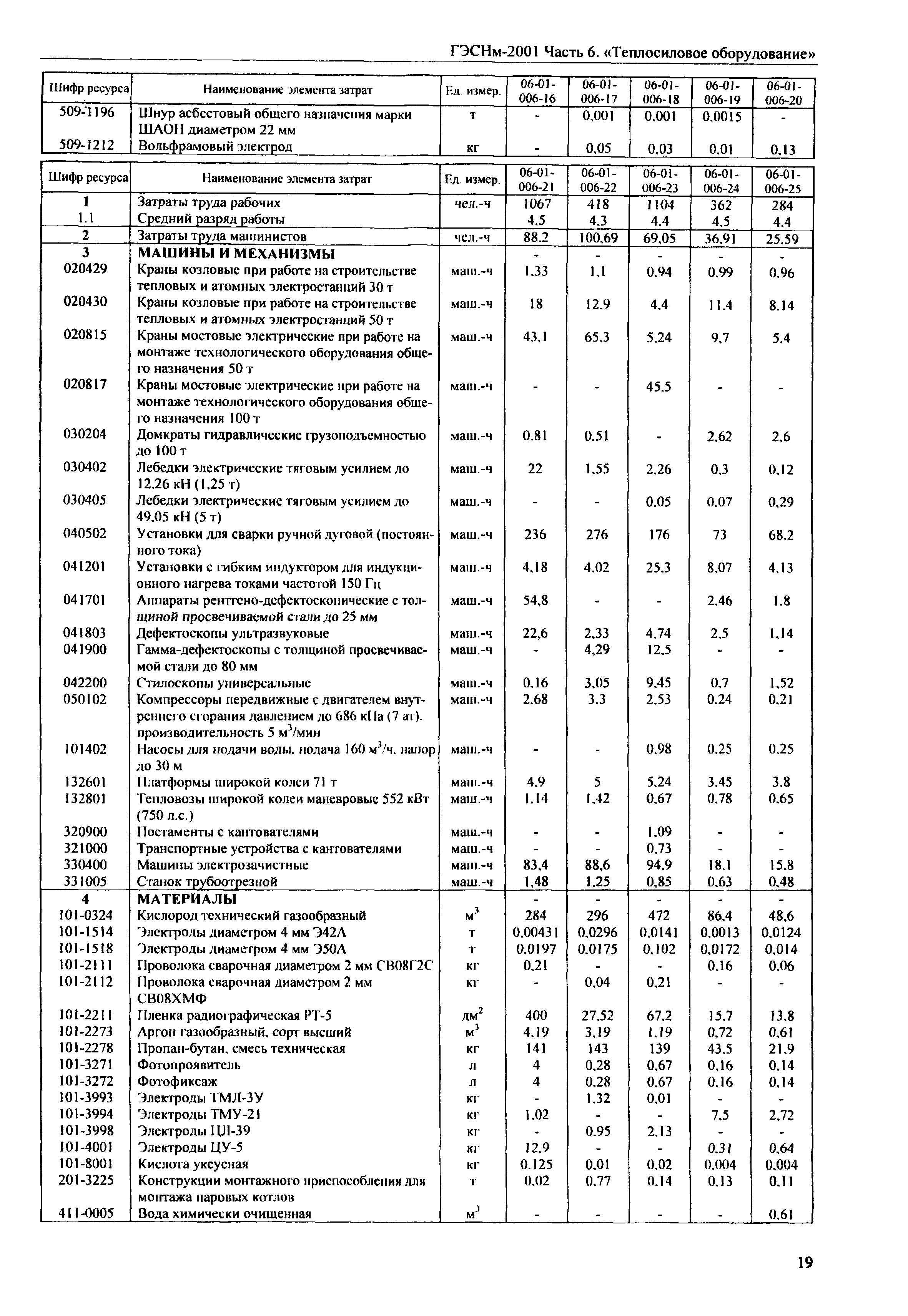 ГЭСНм 2001-06