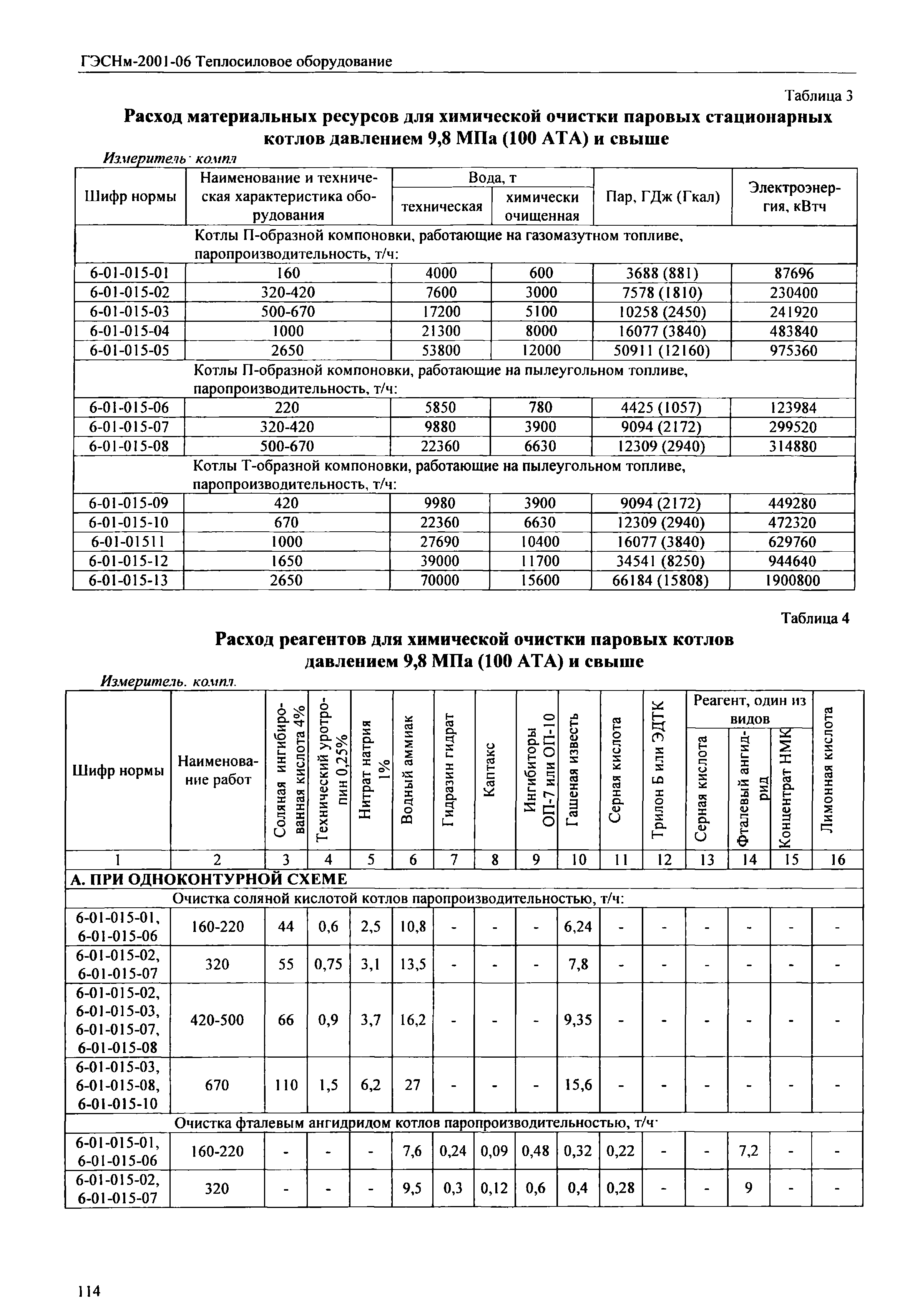 ГЭСНм 2001-06