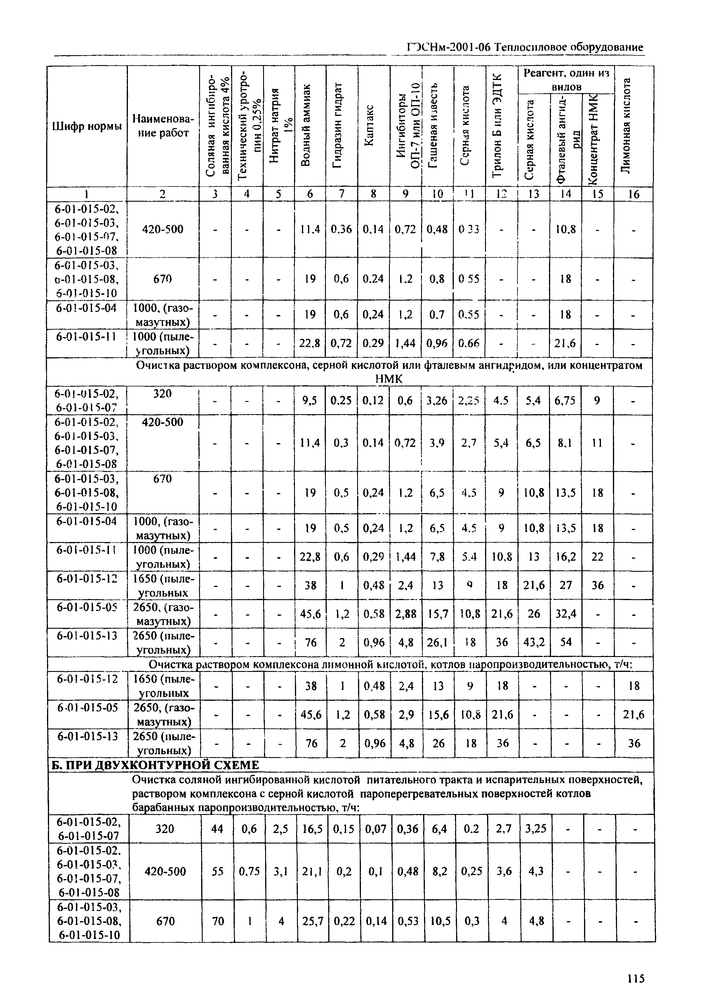 ГЭСНм 2001-06