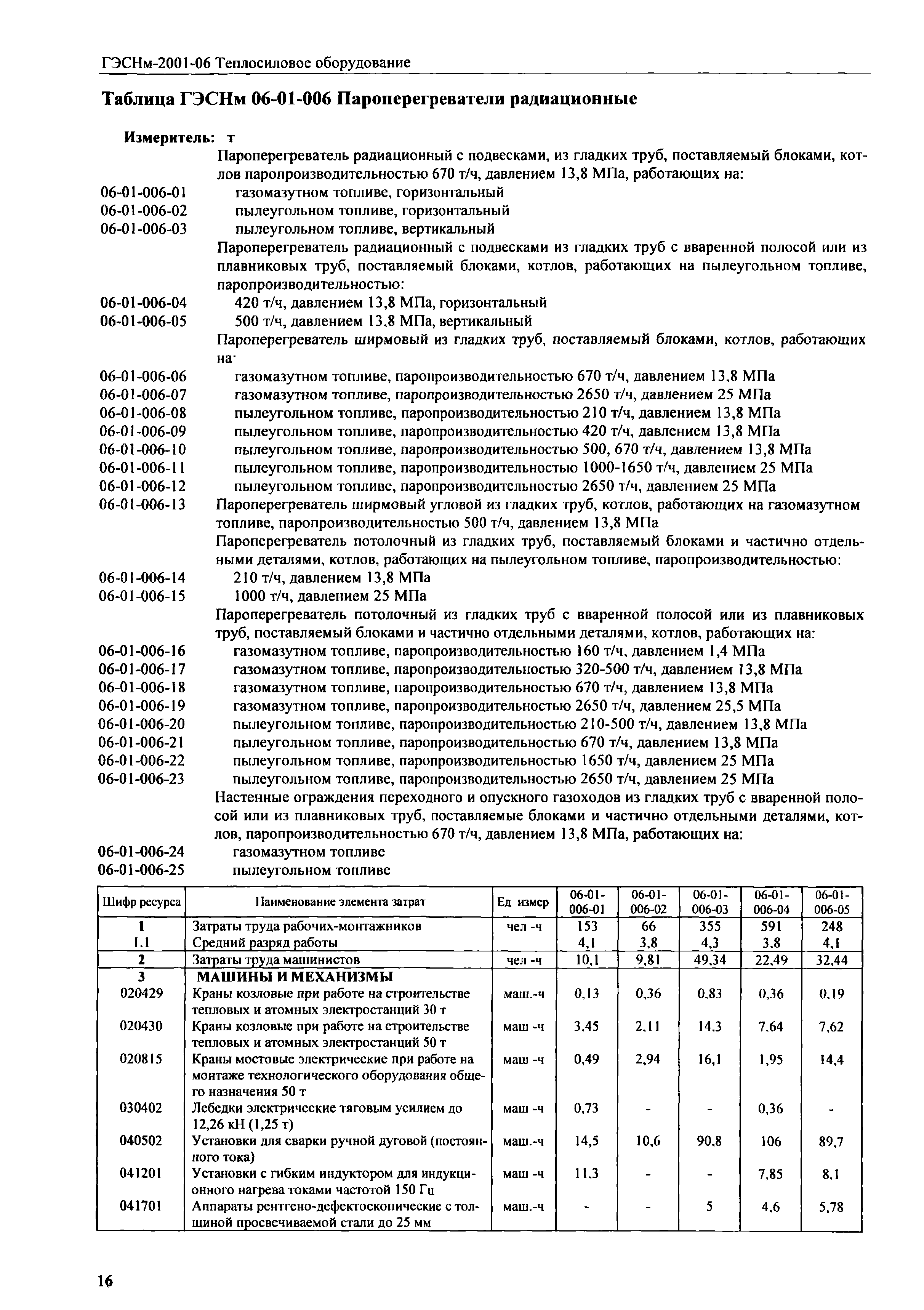 ГЭСНм 2001-06