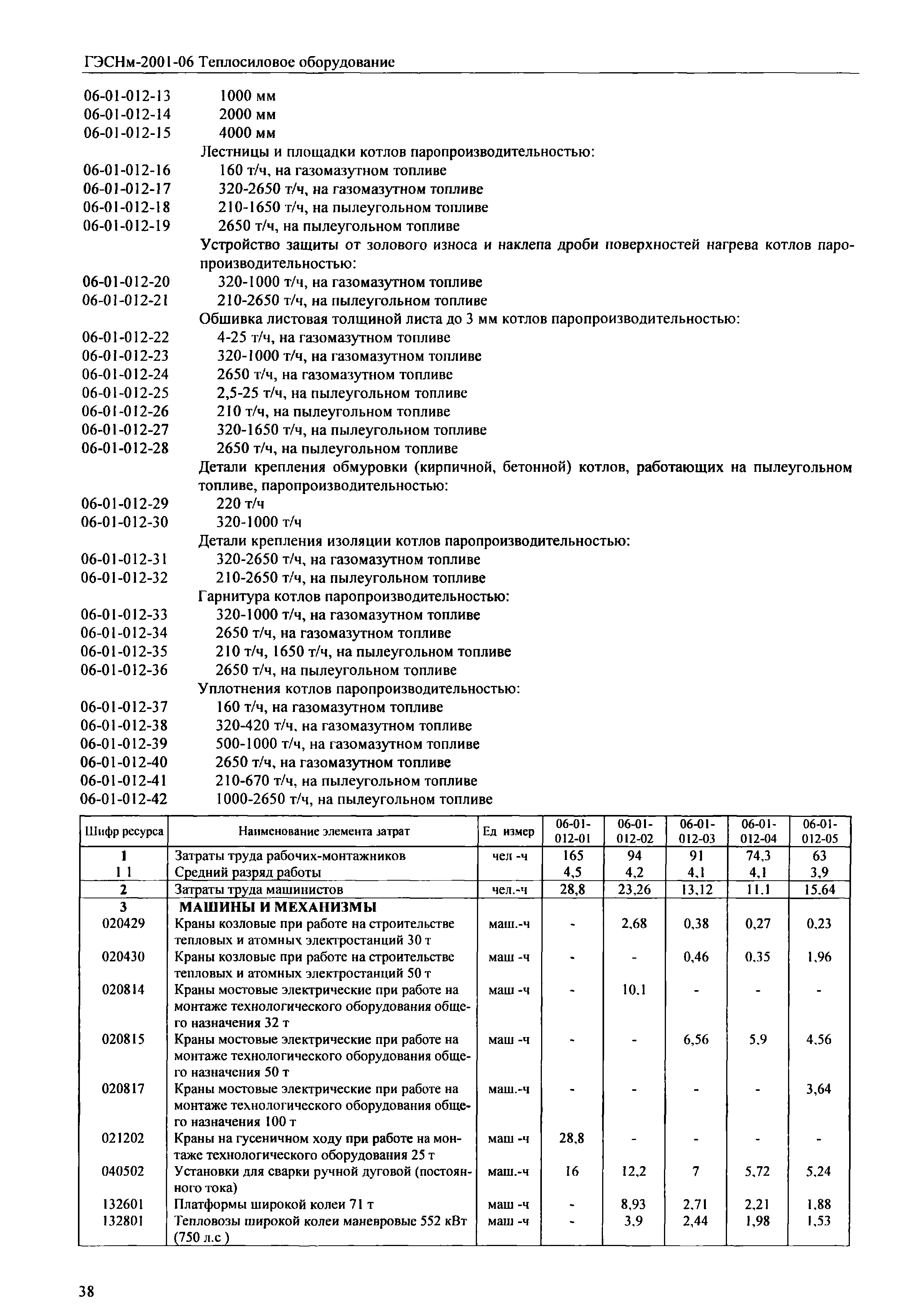 ГЭСНм 2001-06