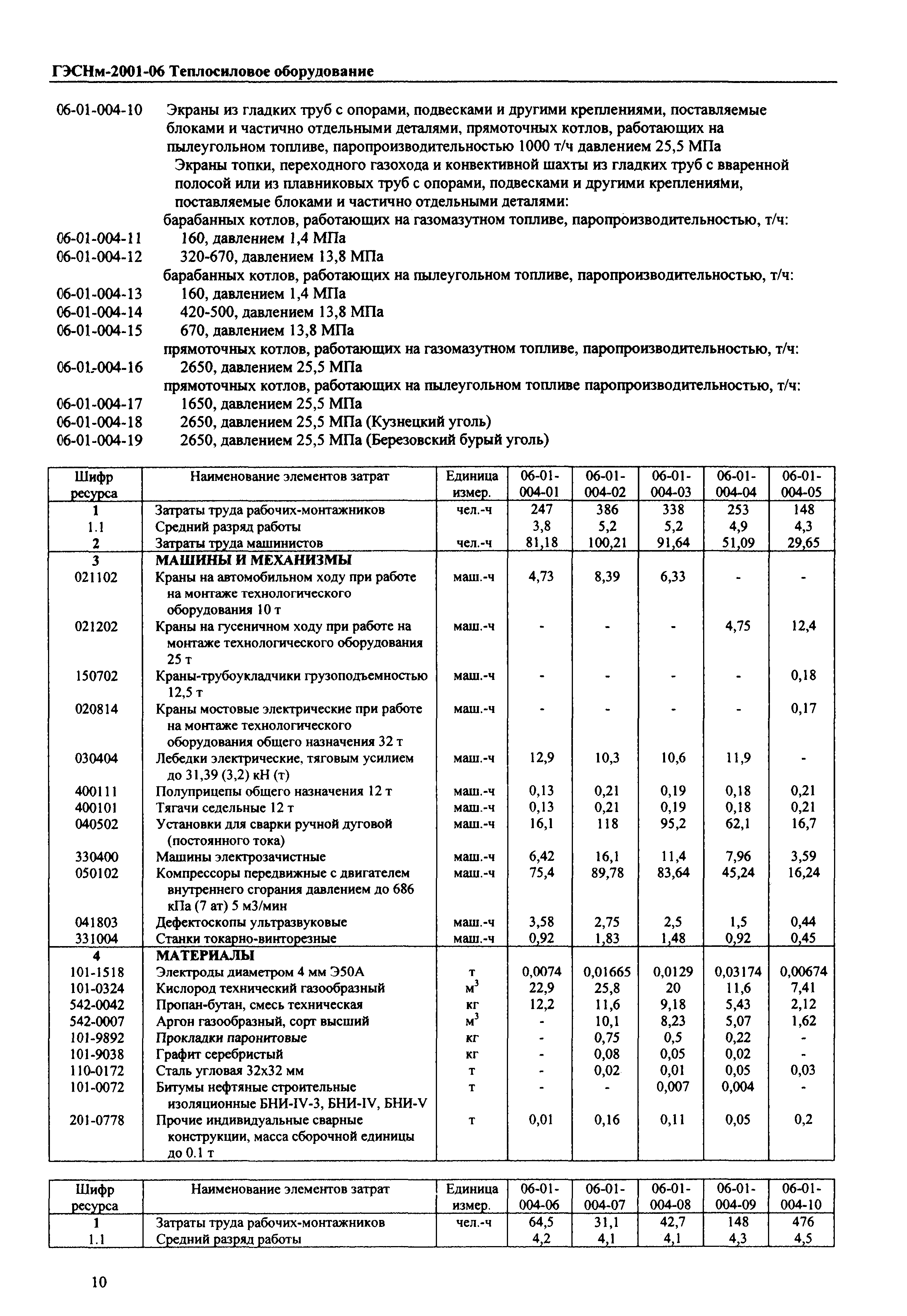 ГЭСНм 2001-06