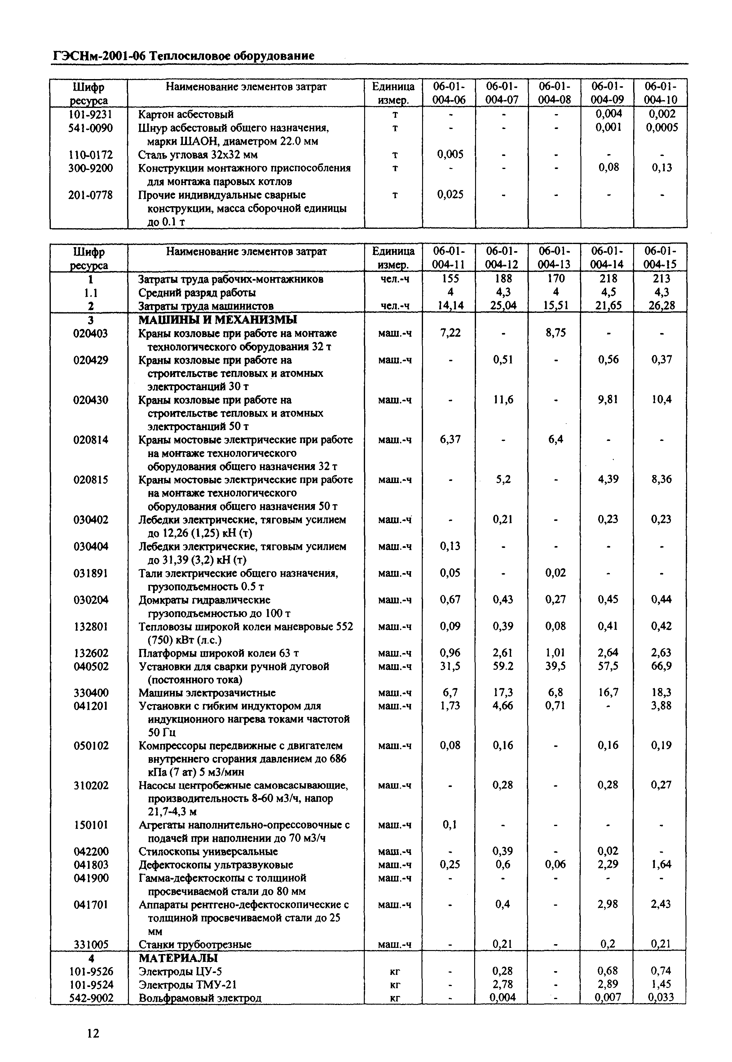 ГЭСНм 2001-06