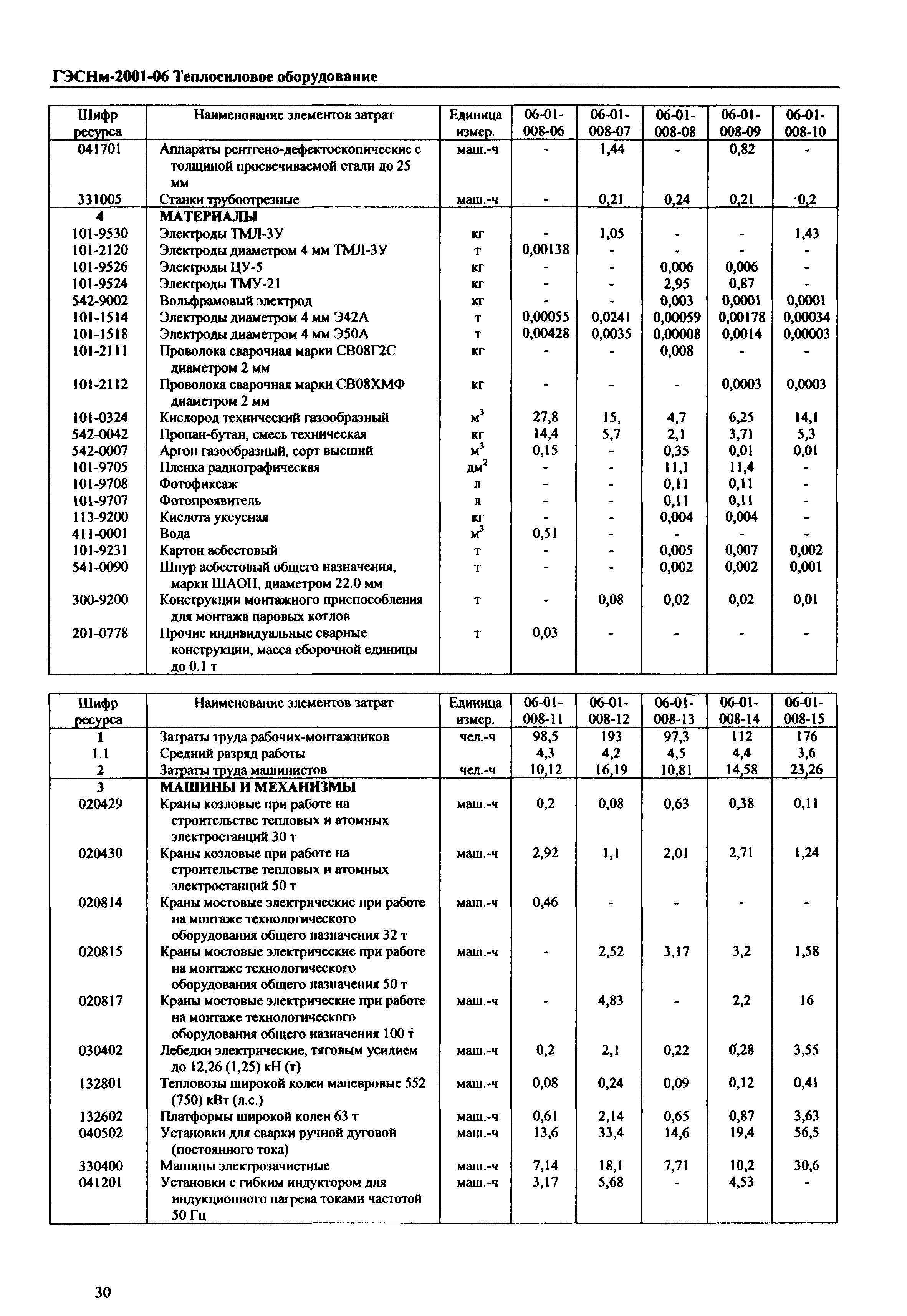 ГЭСНм 2001-06