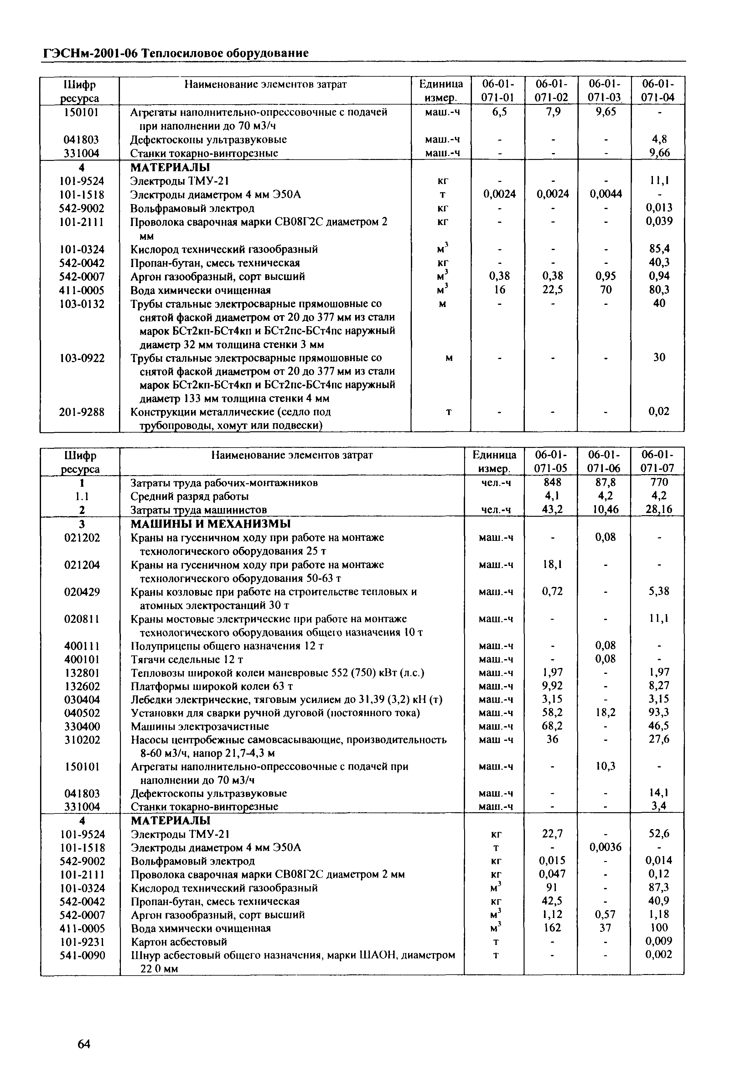 ГЭСНм 2001-06