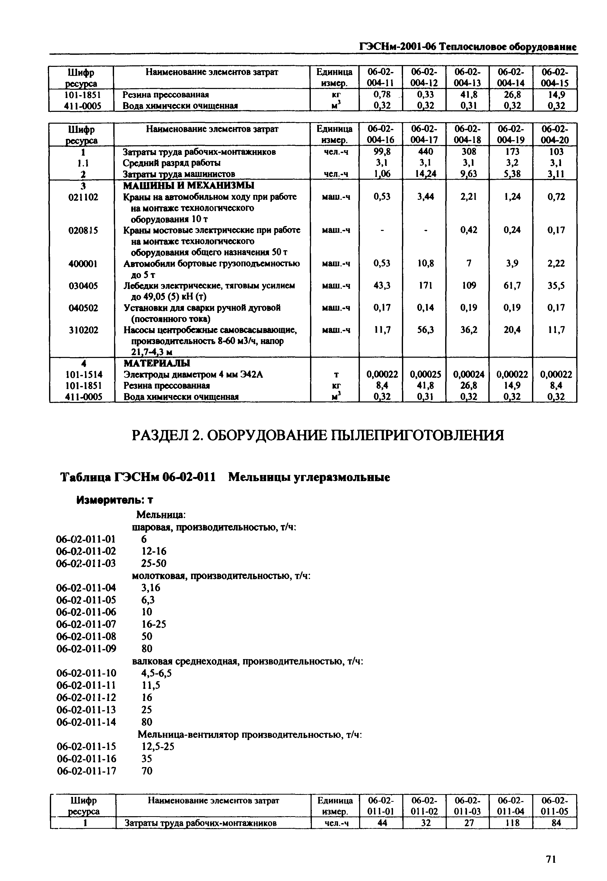 ГЭСНм 2001-06