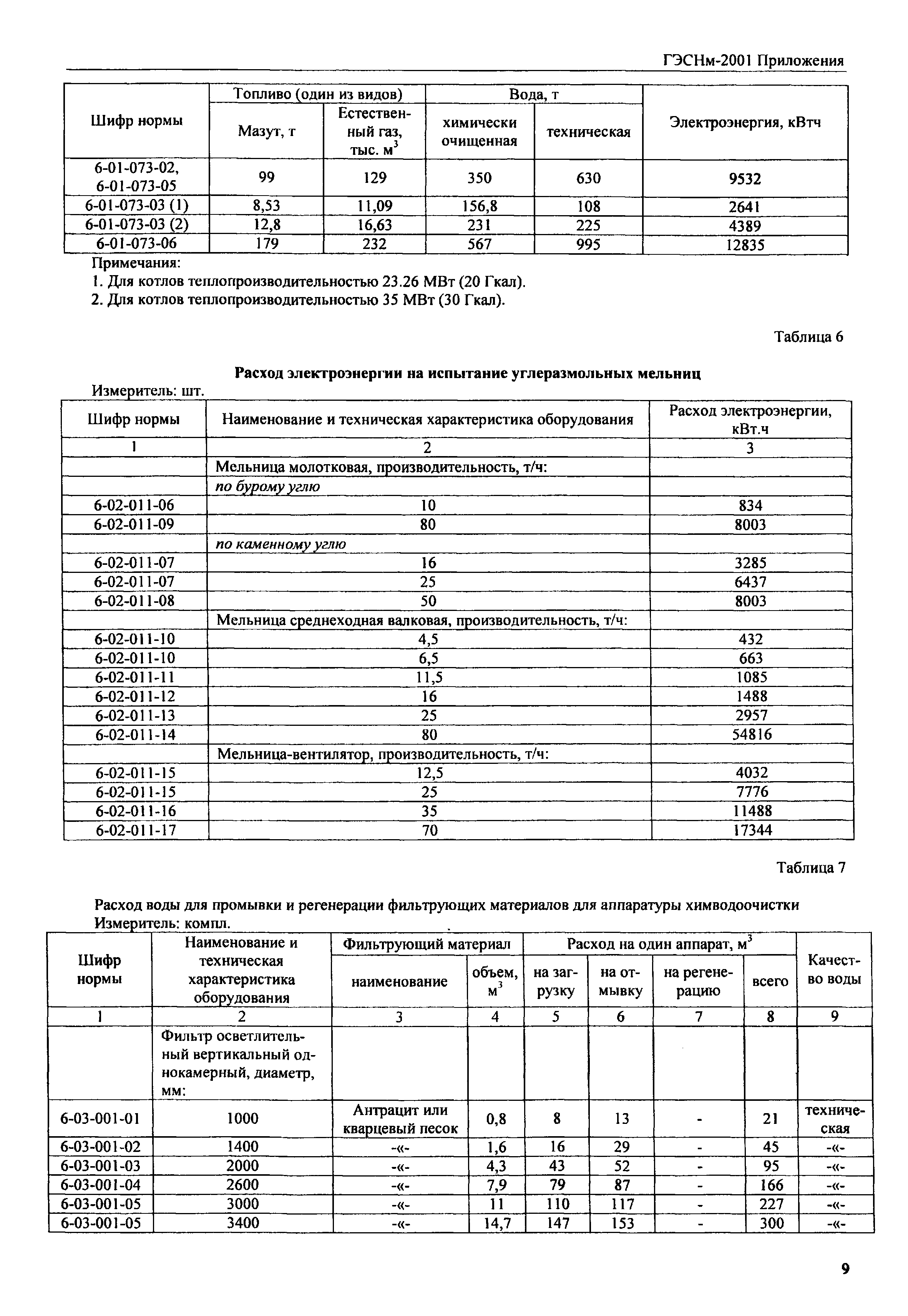 ГЭСНм 2001