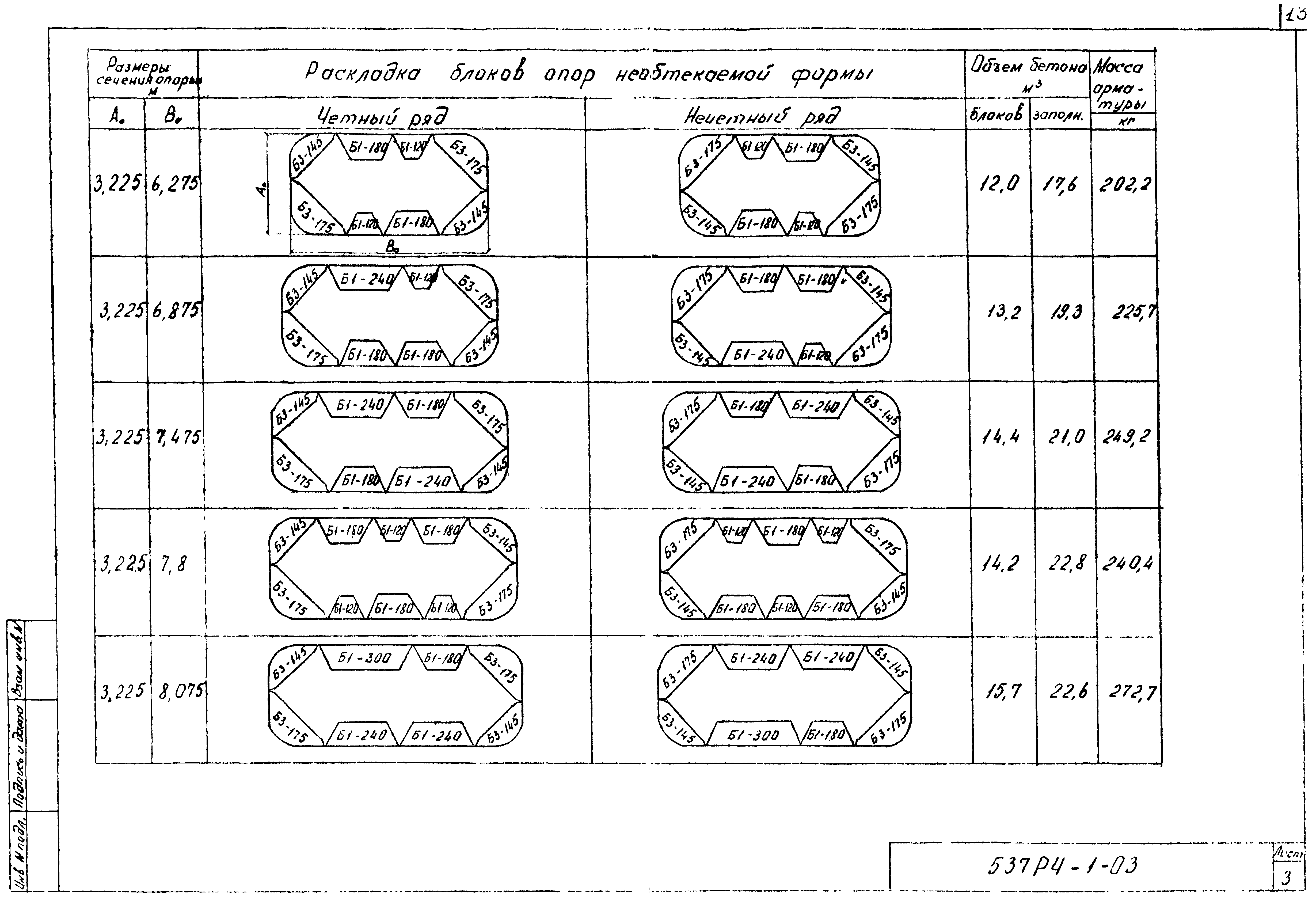 Шифр 537 РЧ