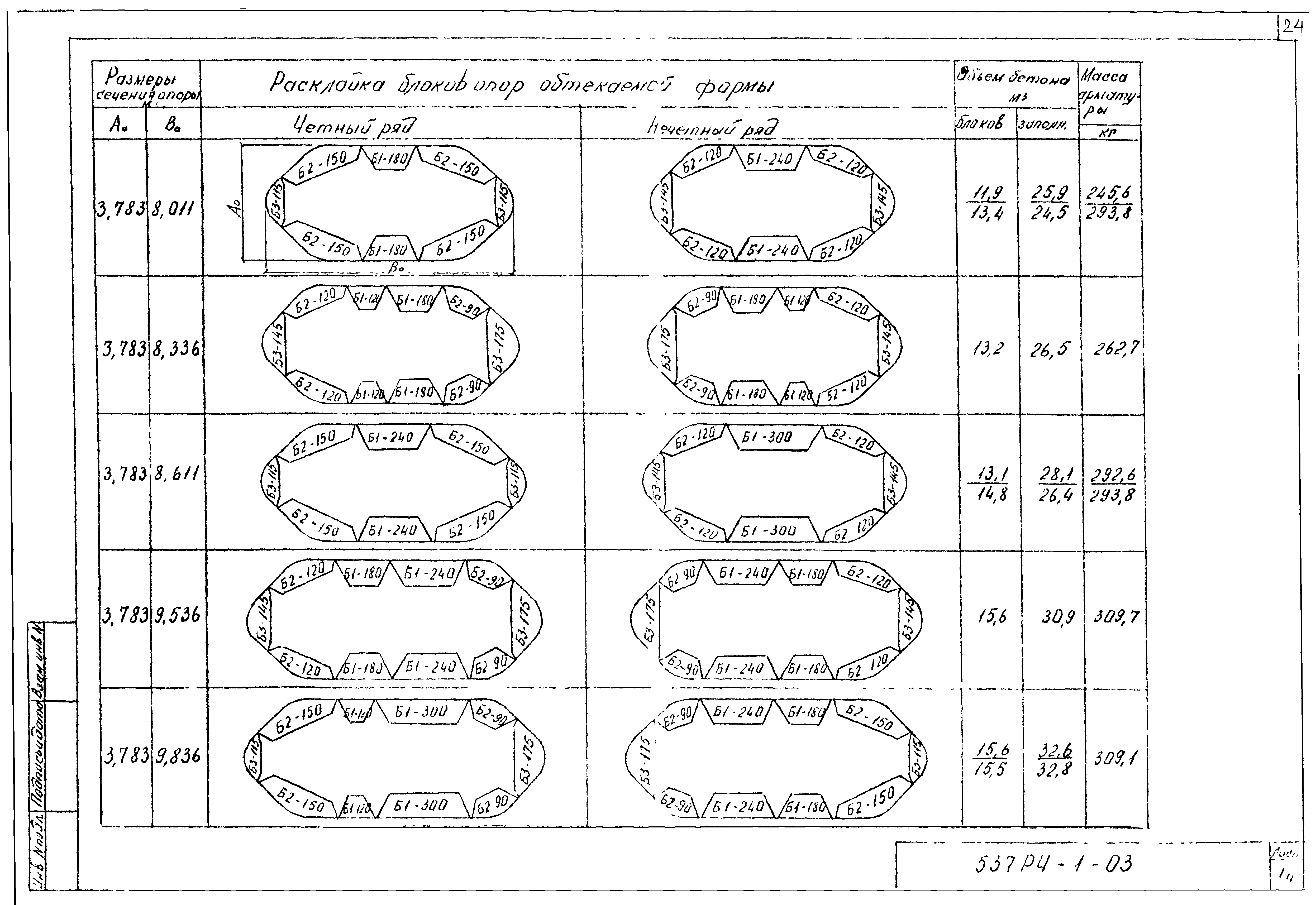 Шифр 537 РЧ