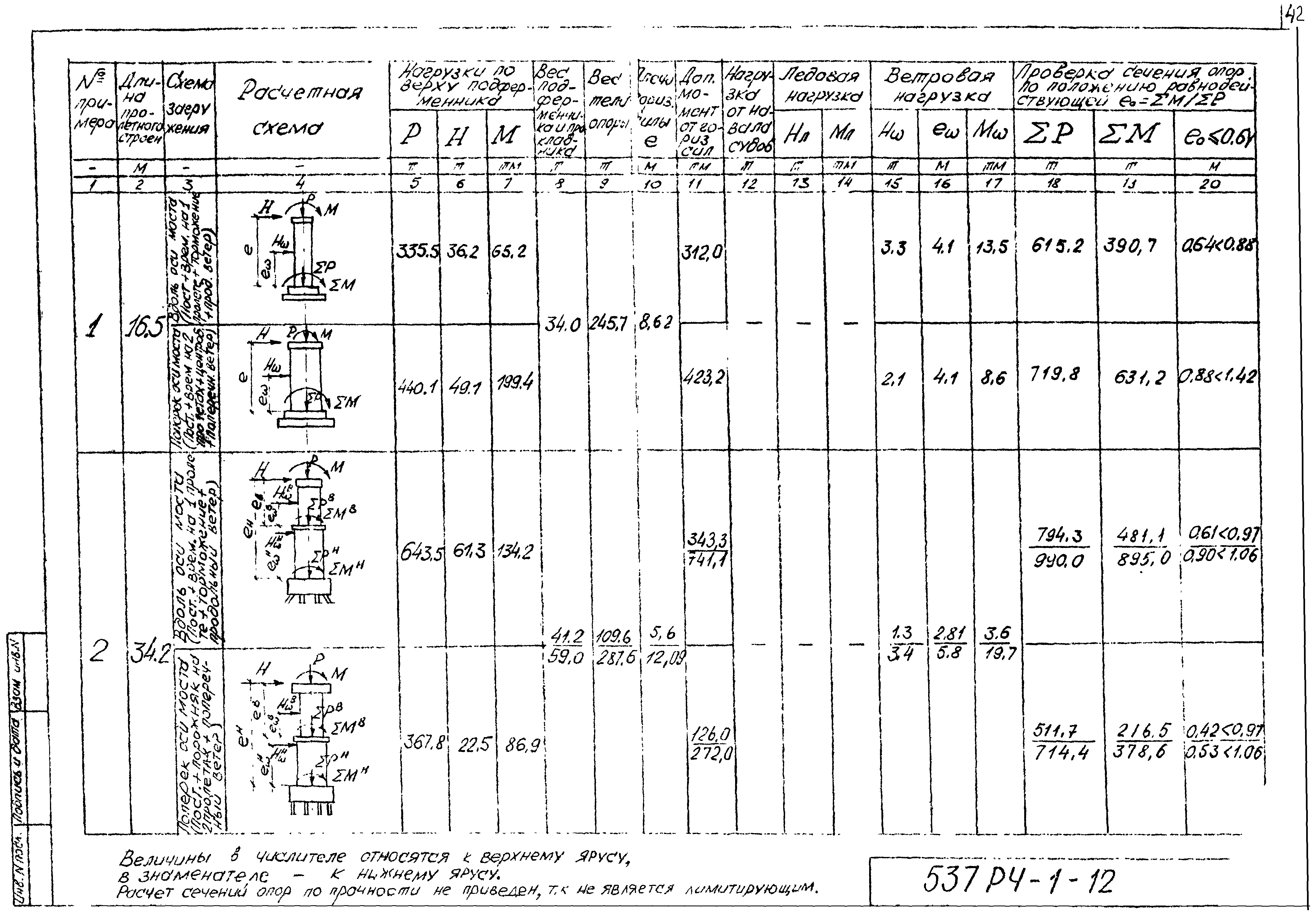 Шифр 537 РЧ