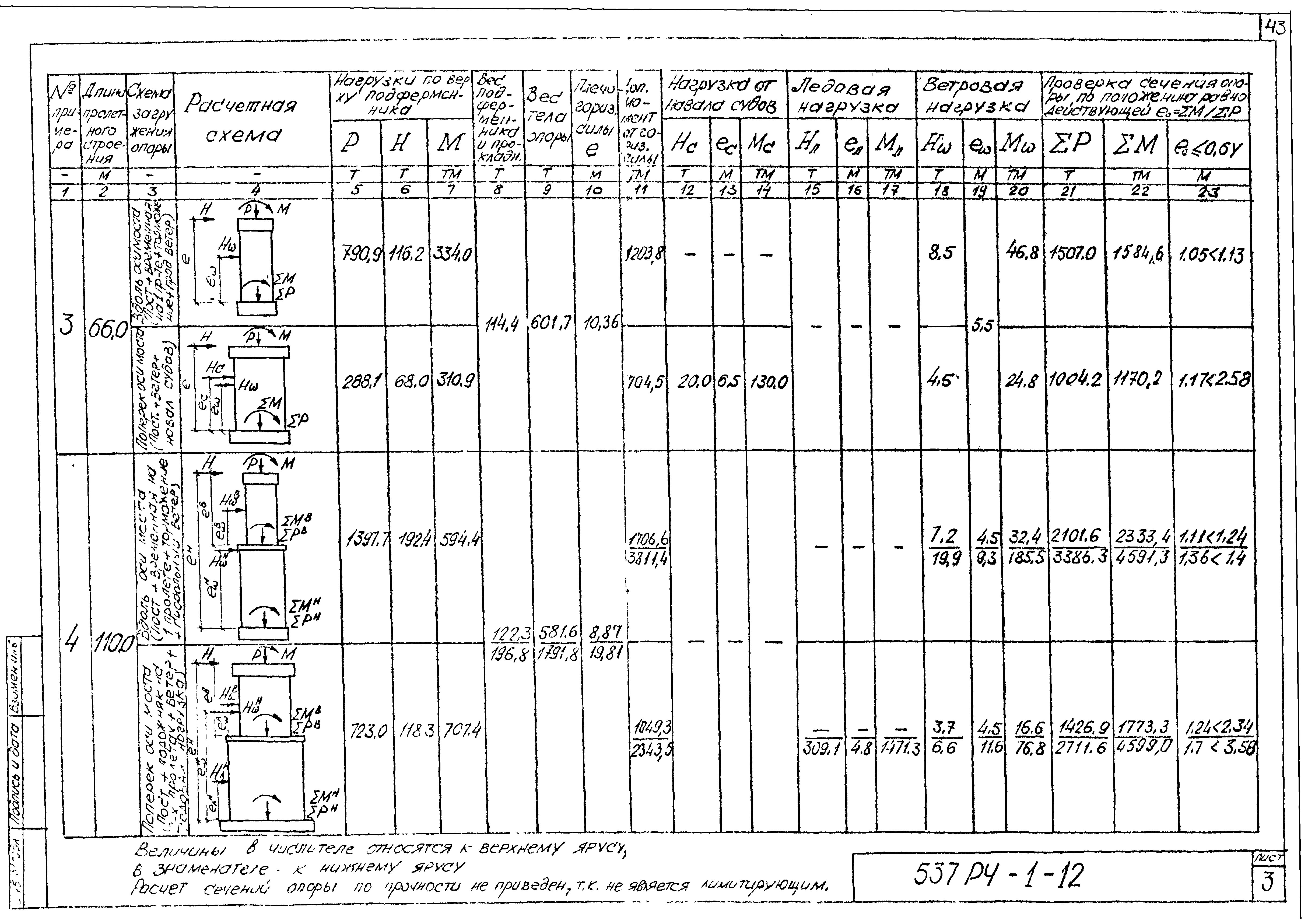 Шифр 537 РЧ