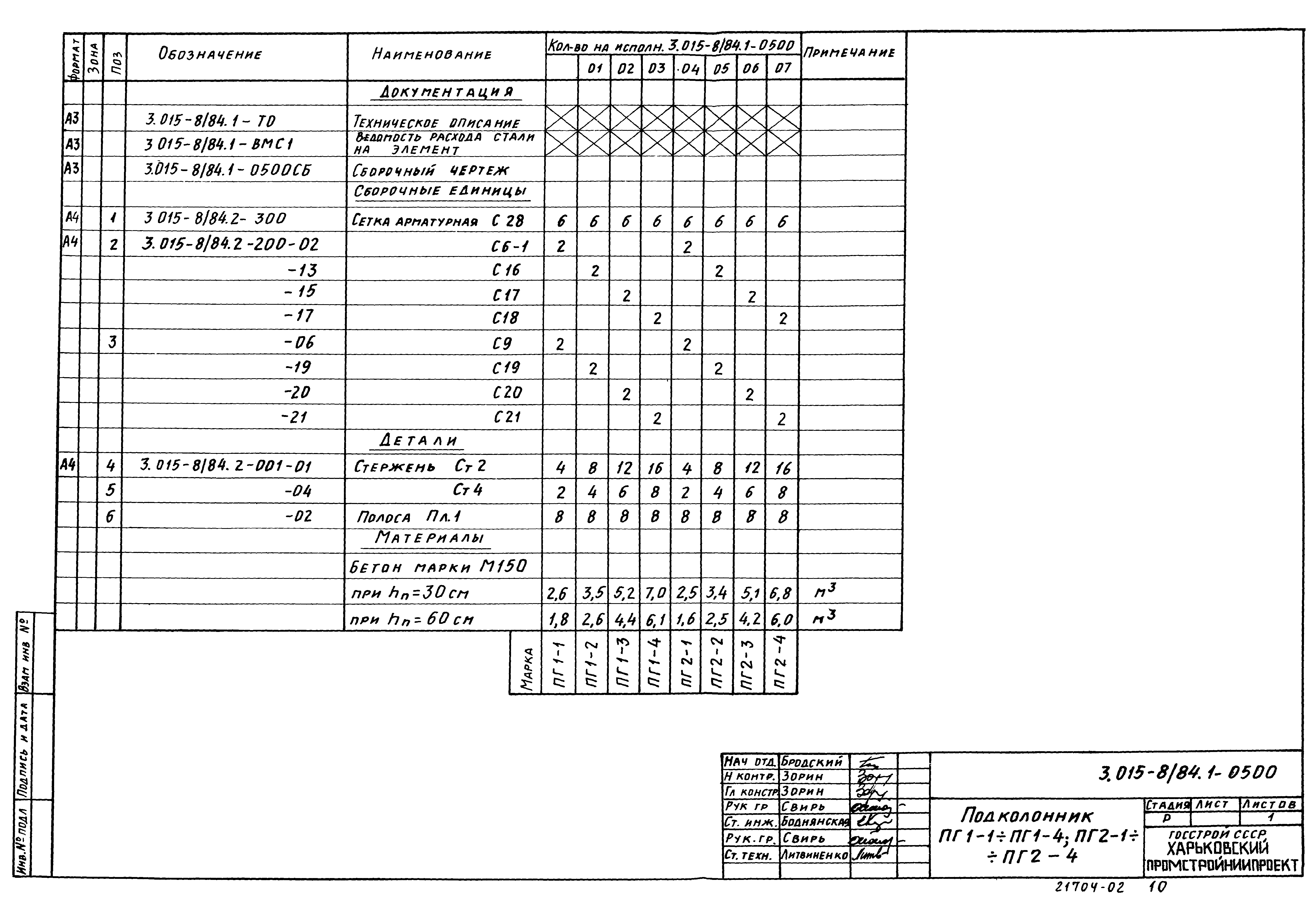 Серия 3.015-8/84