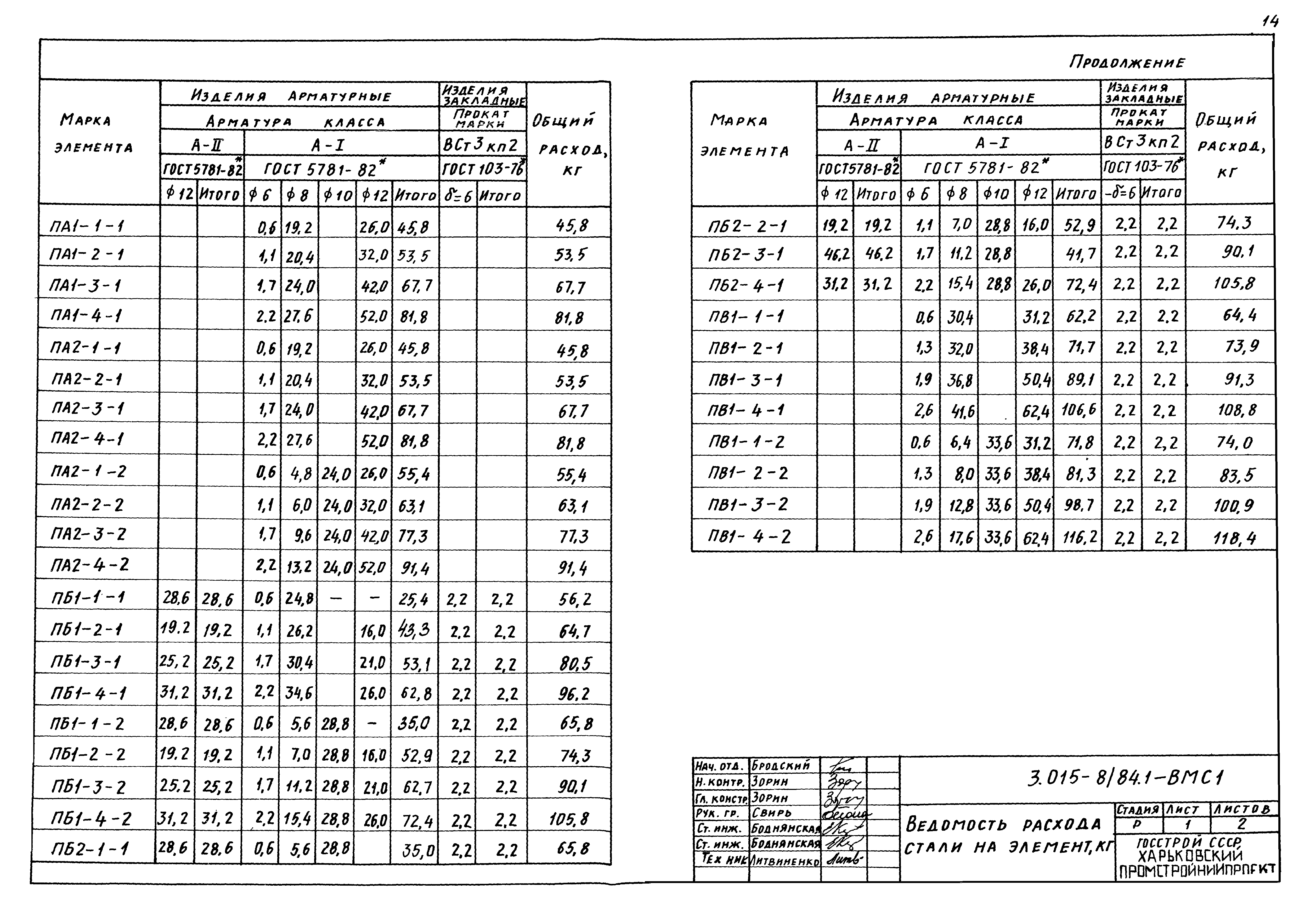 Серия 3.015-8/84