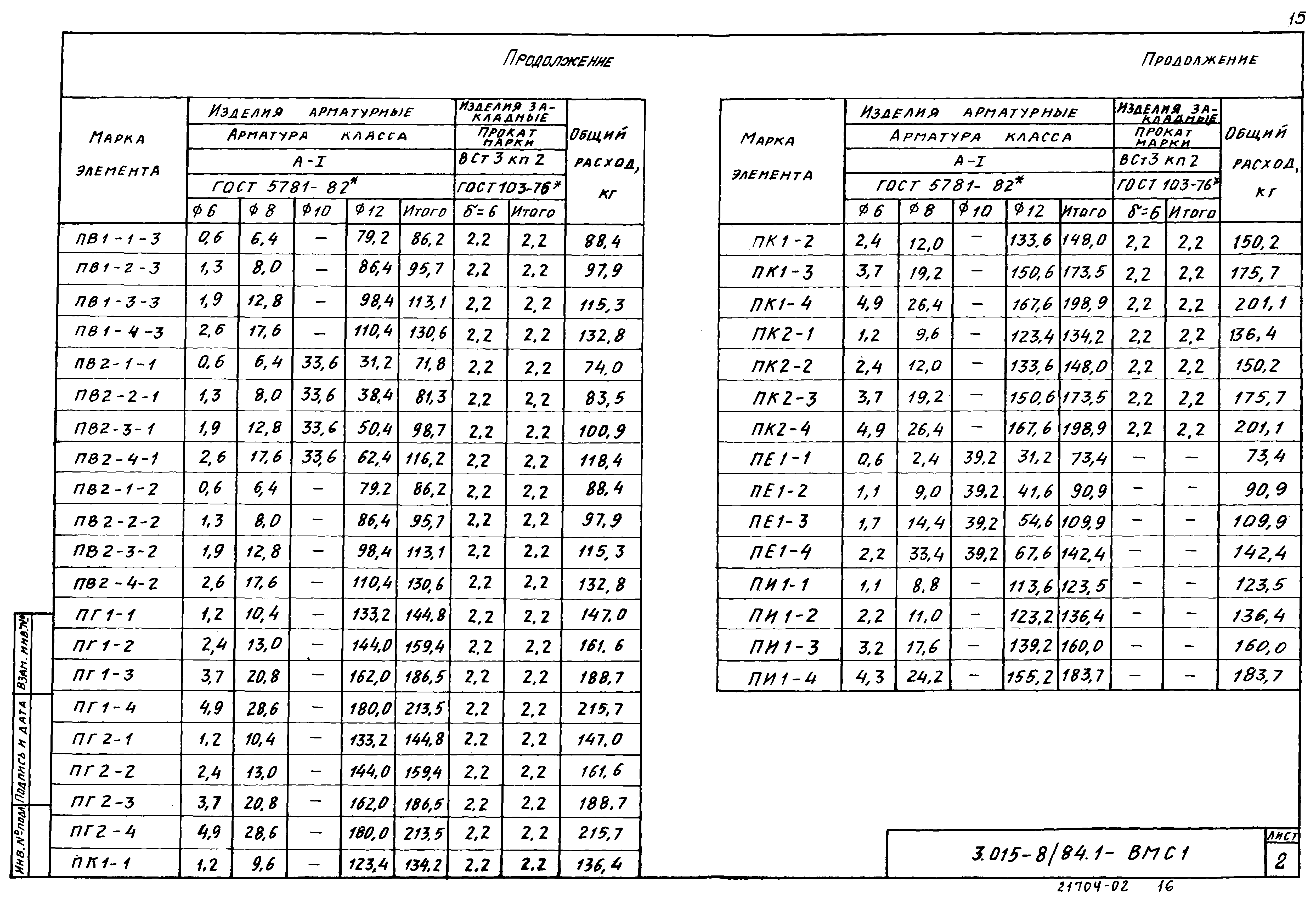 Серия 3.015-8/84