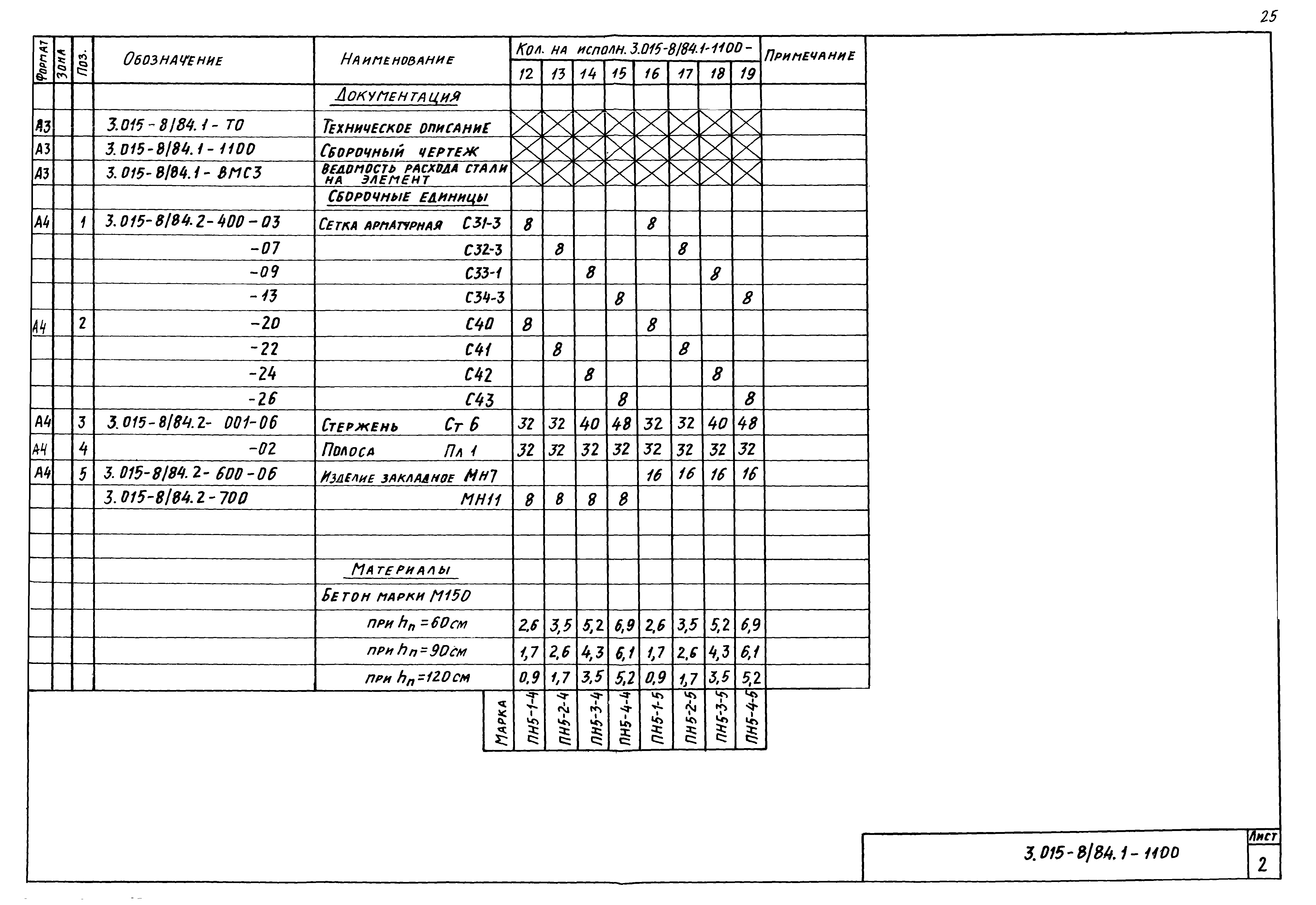 Серия 3.015-8/84