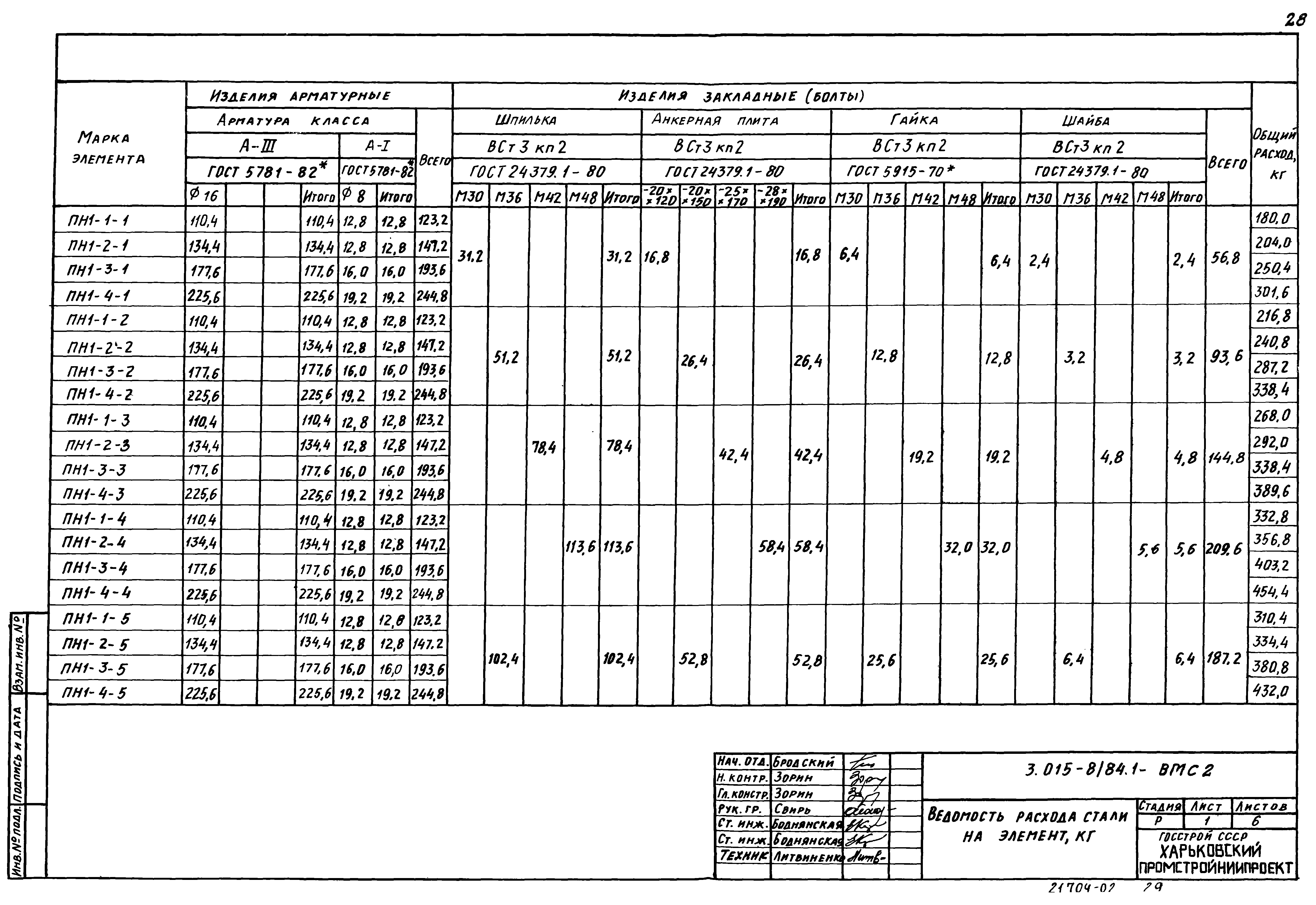 Серия 3.015-8/84