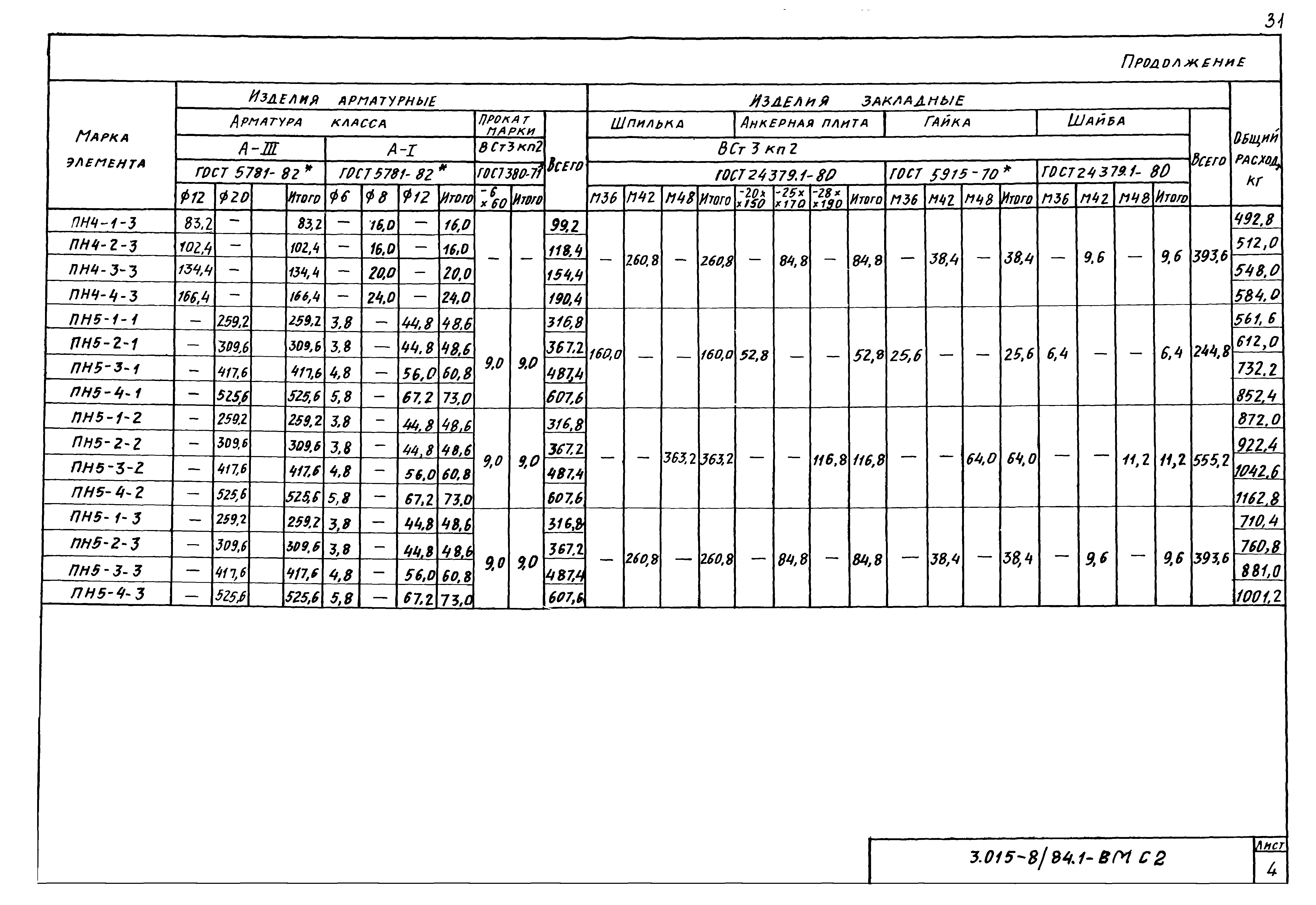 Серия 3.015-8/84