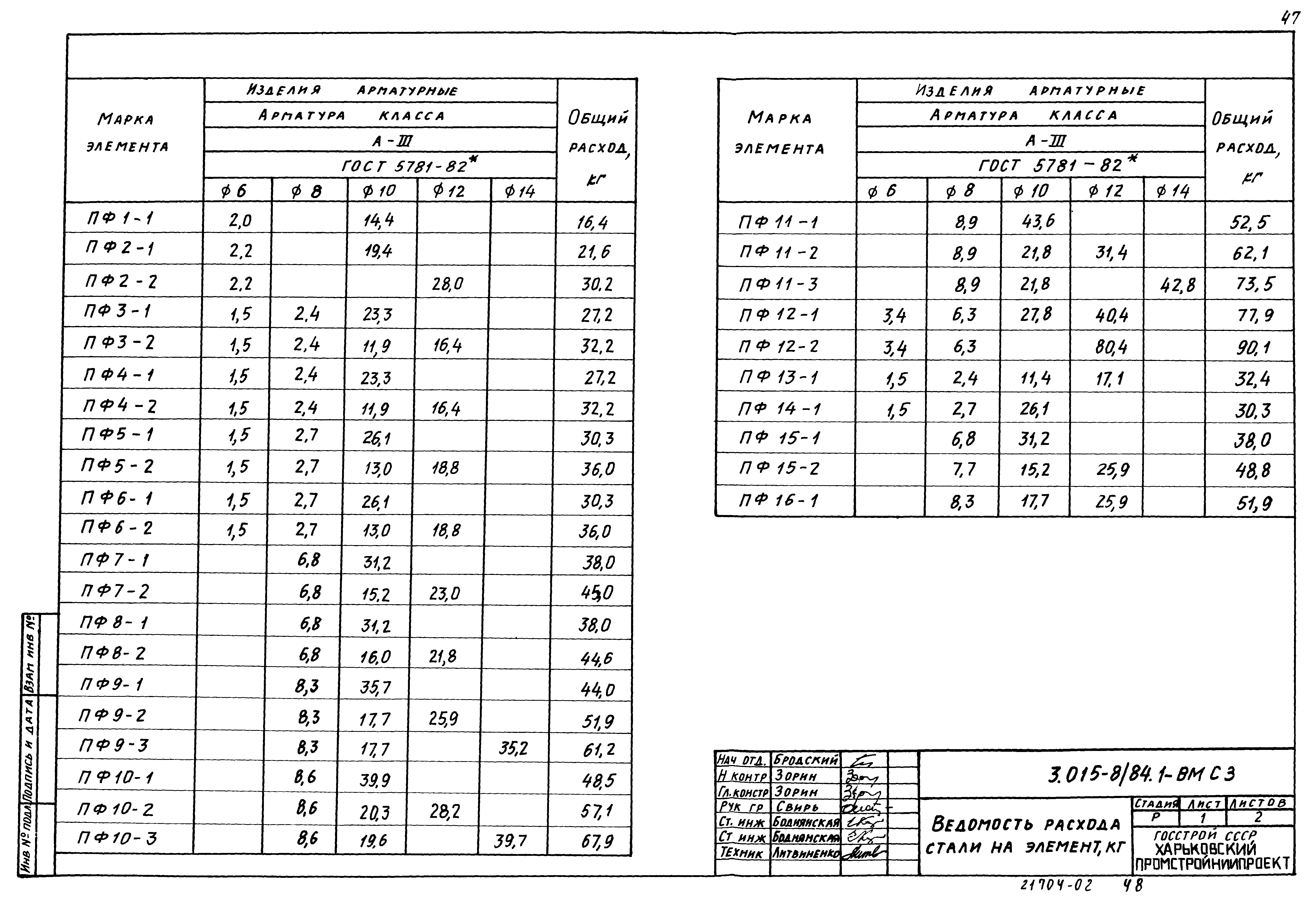 Серия 3.015-8/84