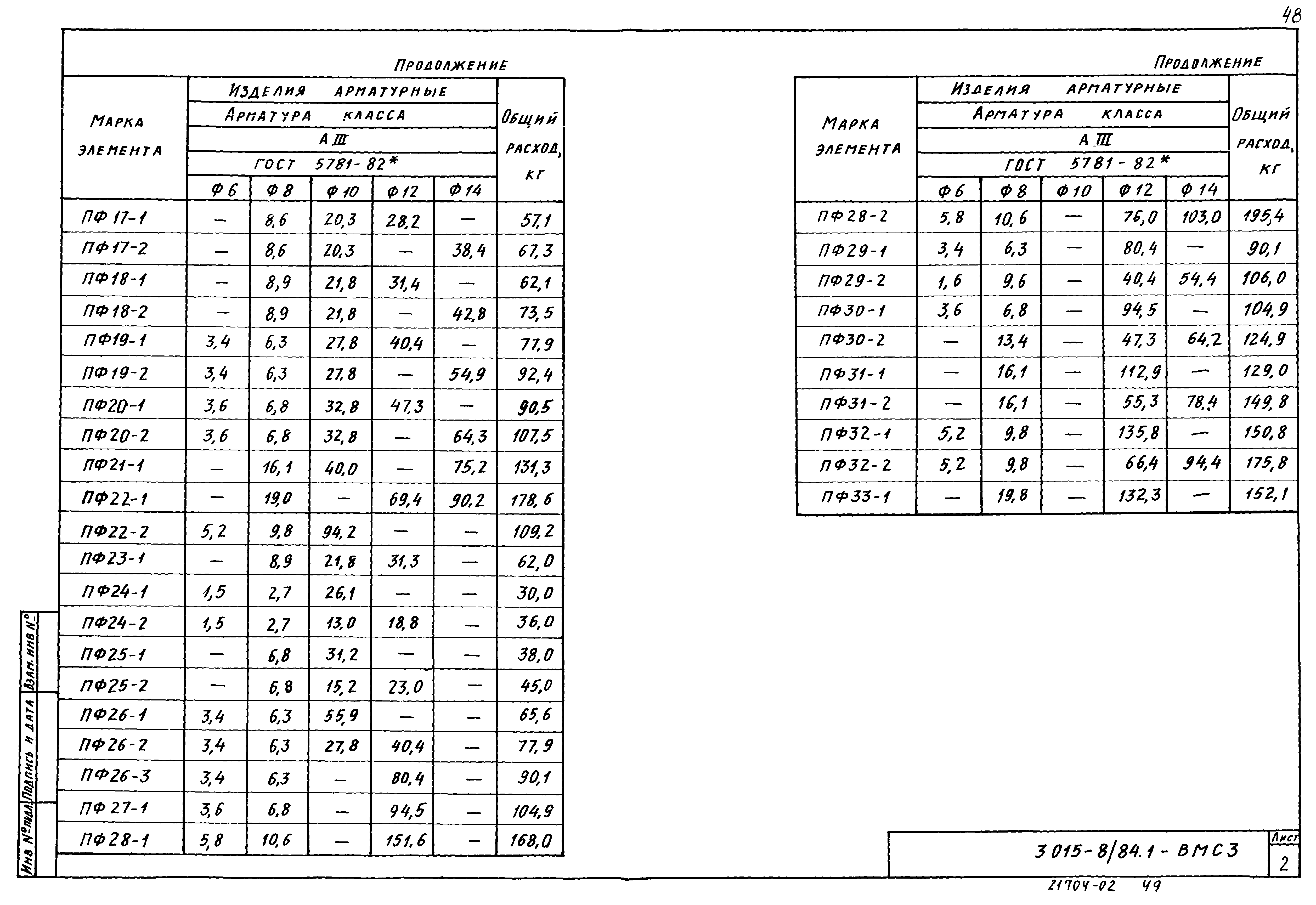 Серия 3.015-8/84