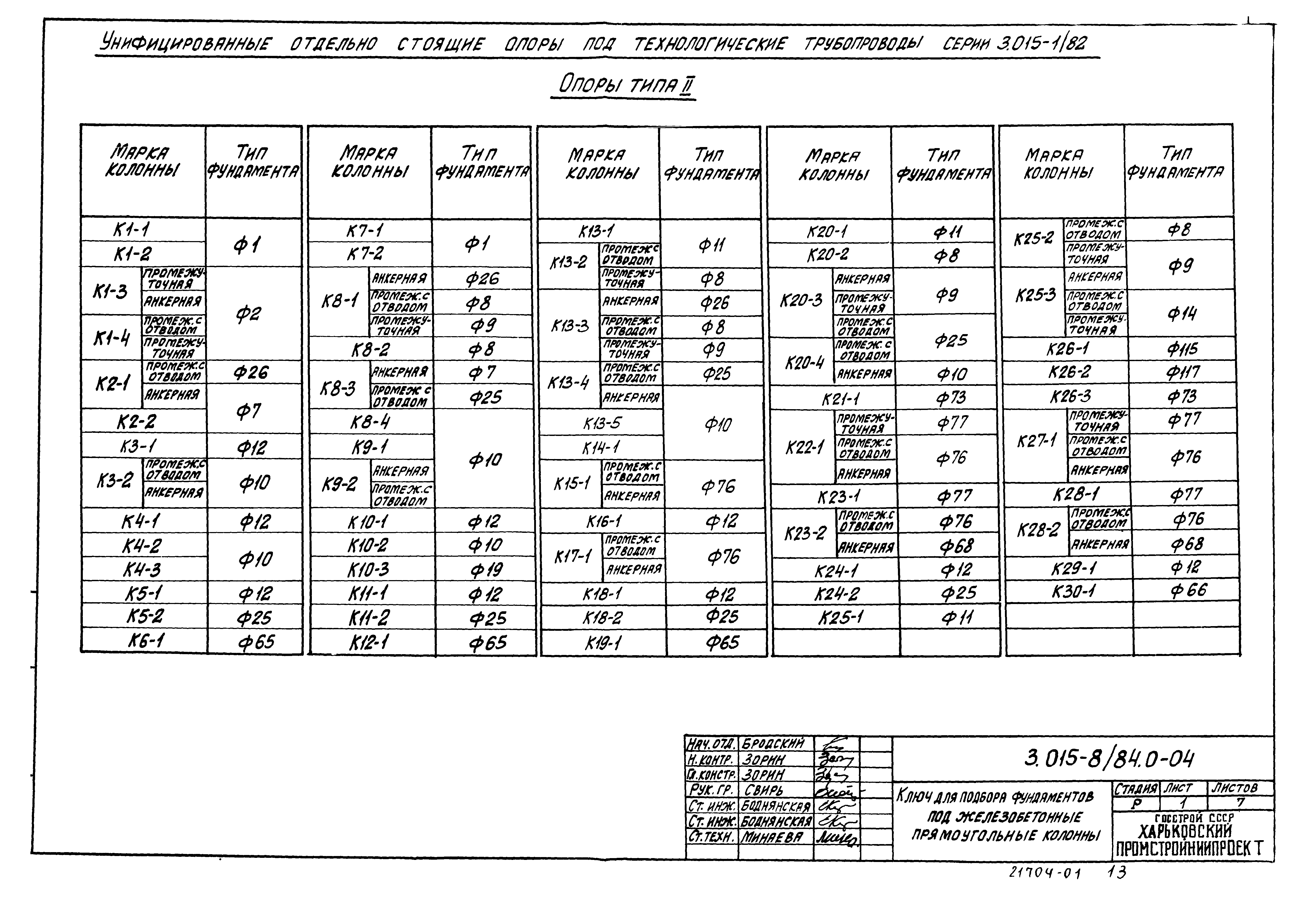 Серия 3.015-8/84