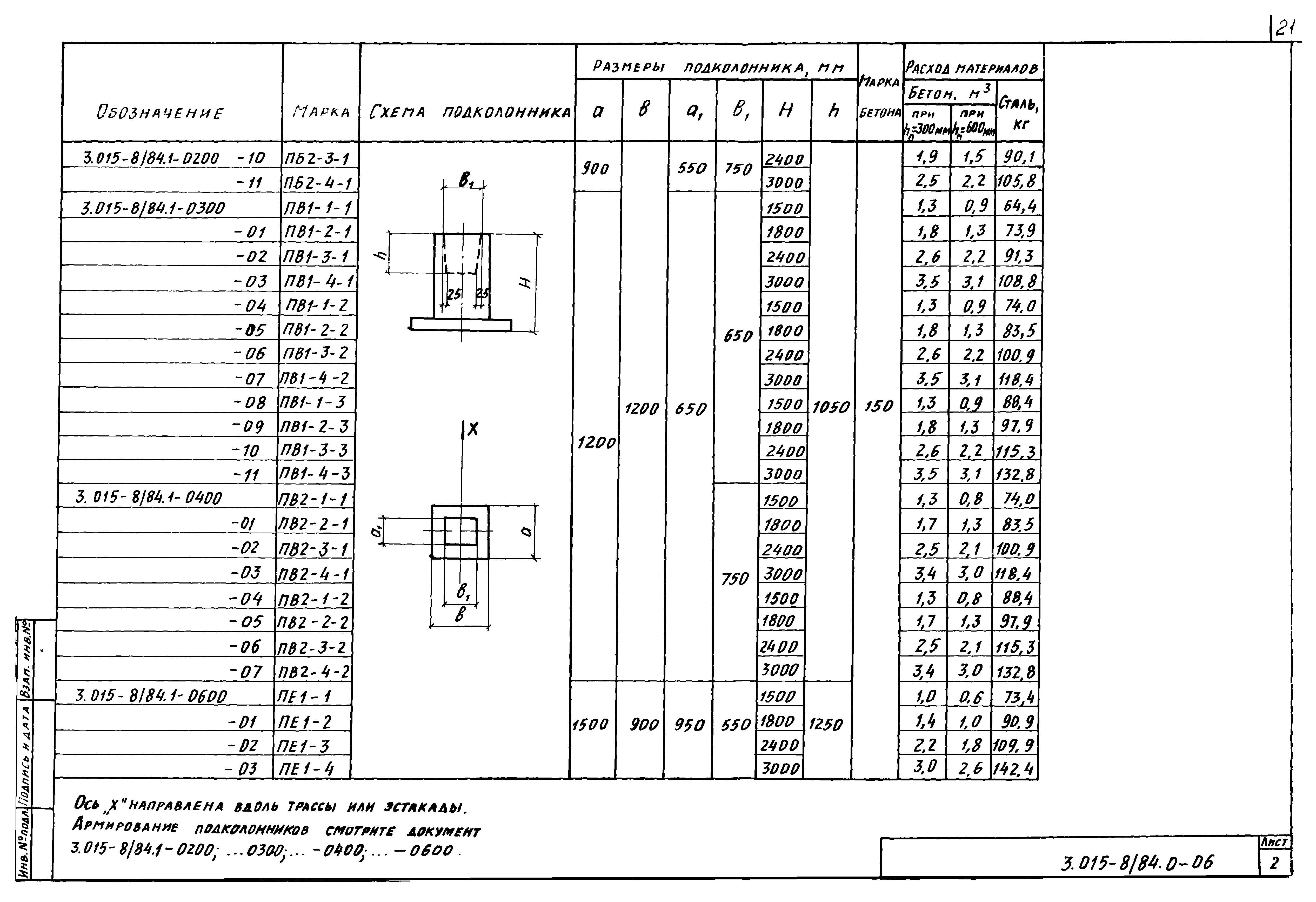 Серия 3.015-8/84